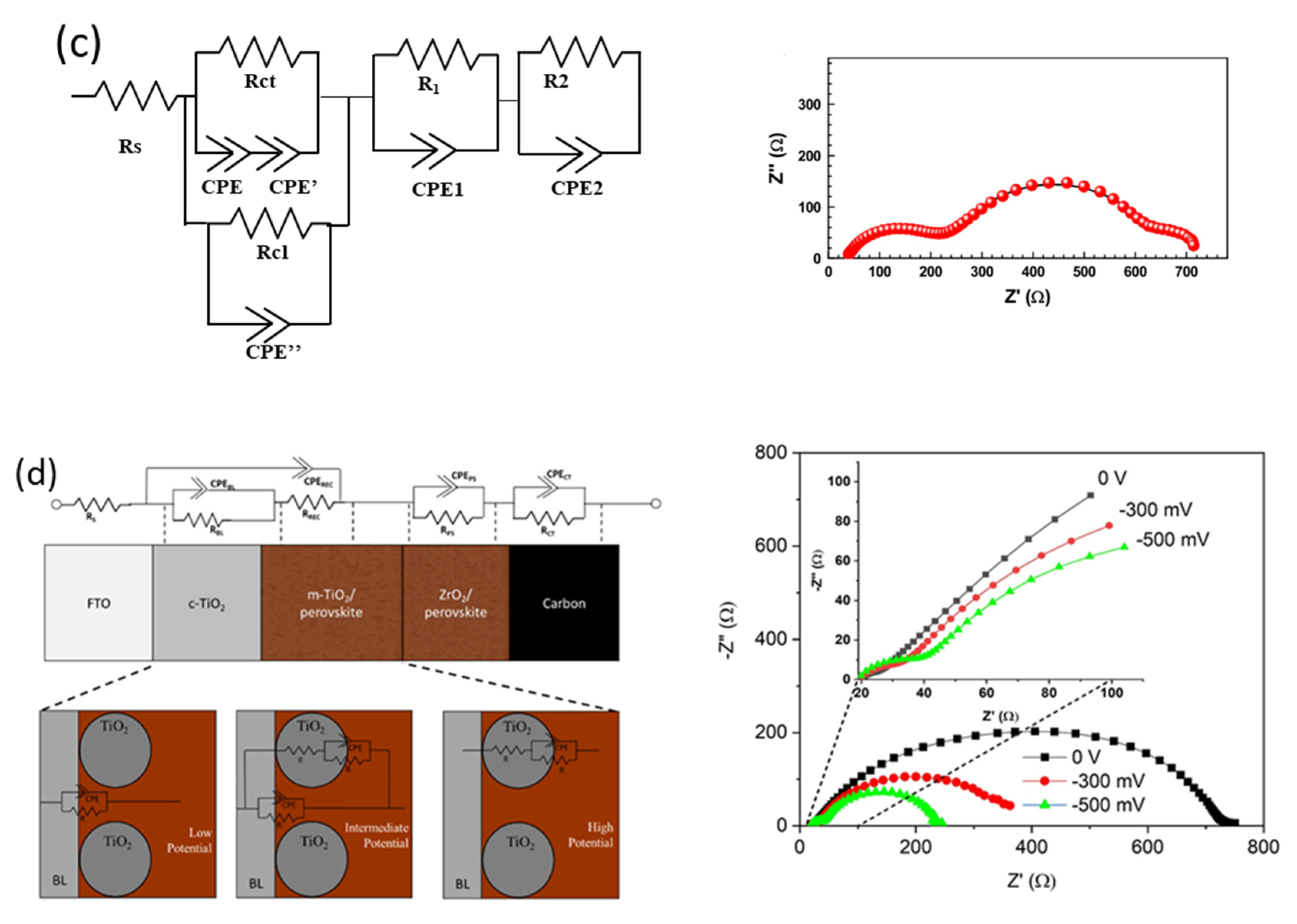 Nanomaterials 10 01635 g006b