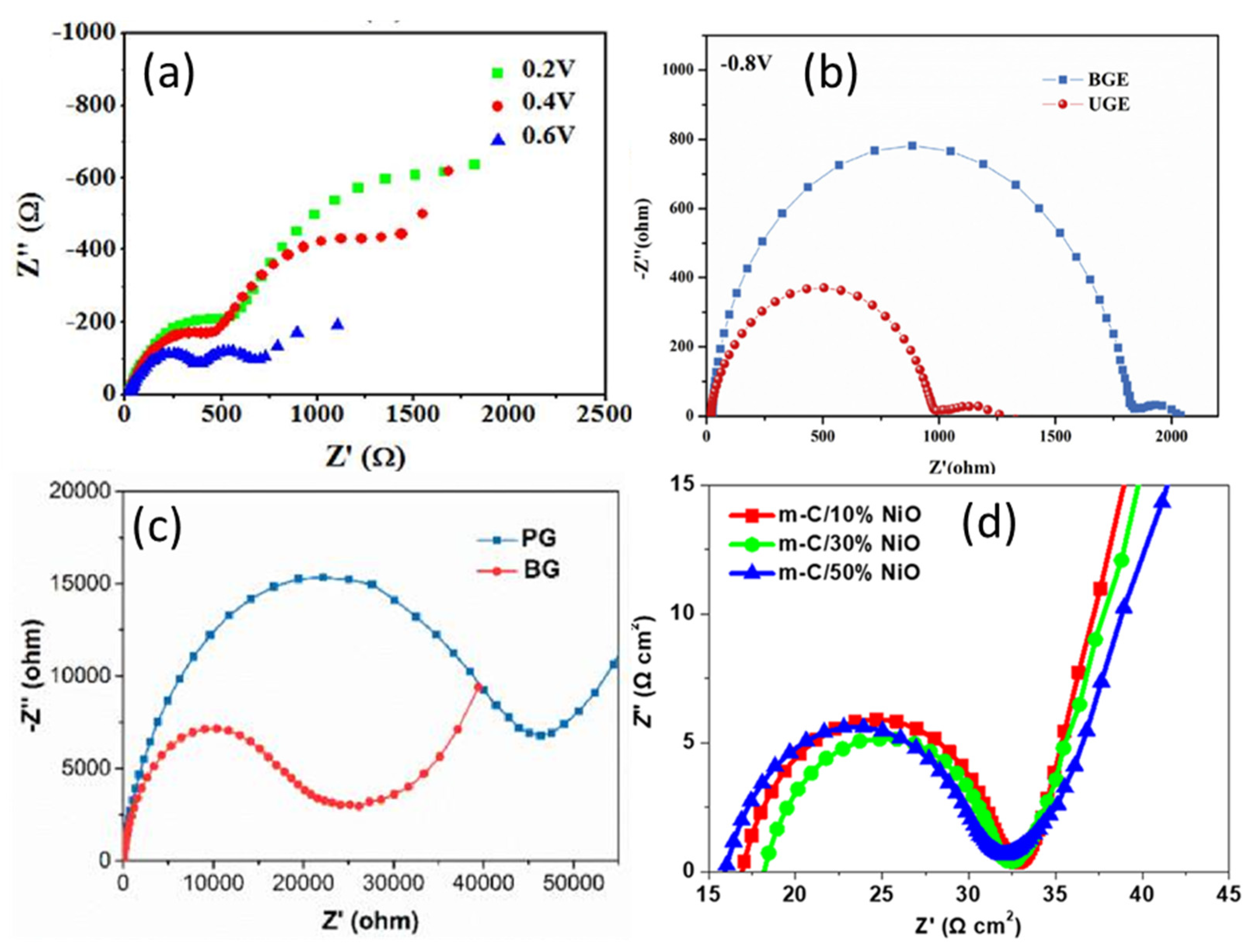 Nanomaterials 10 01635 g010