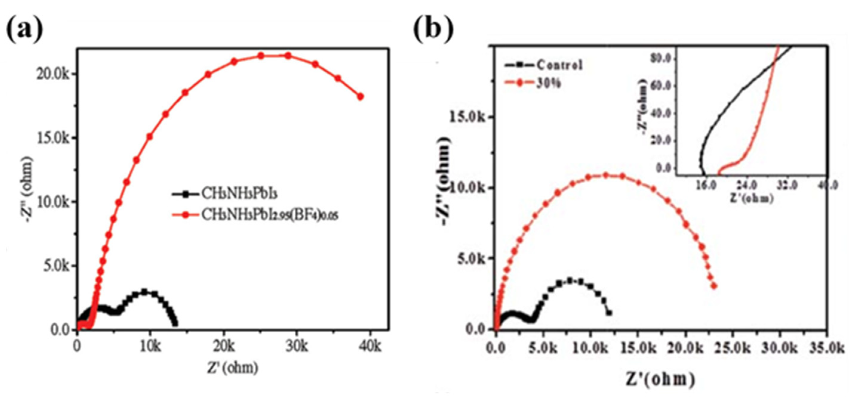Nanomaterials 10 01635 g012