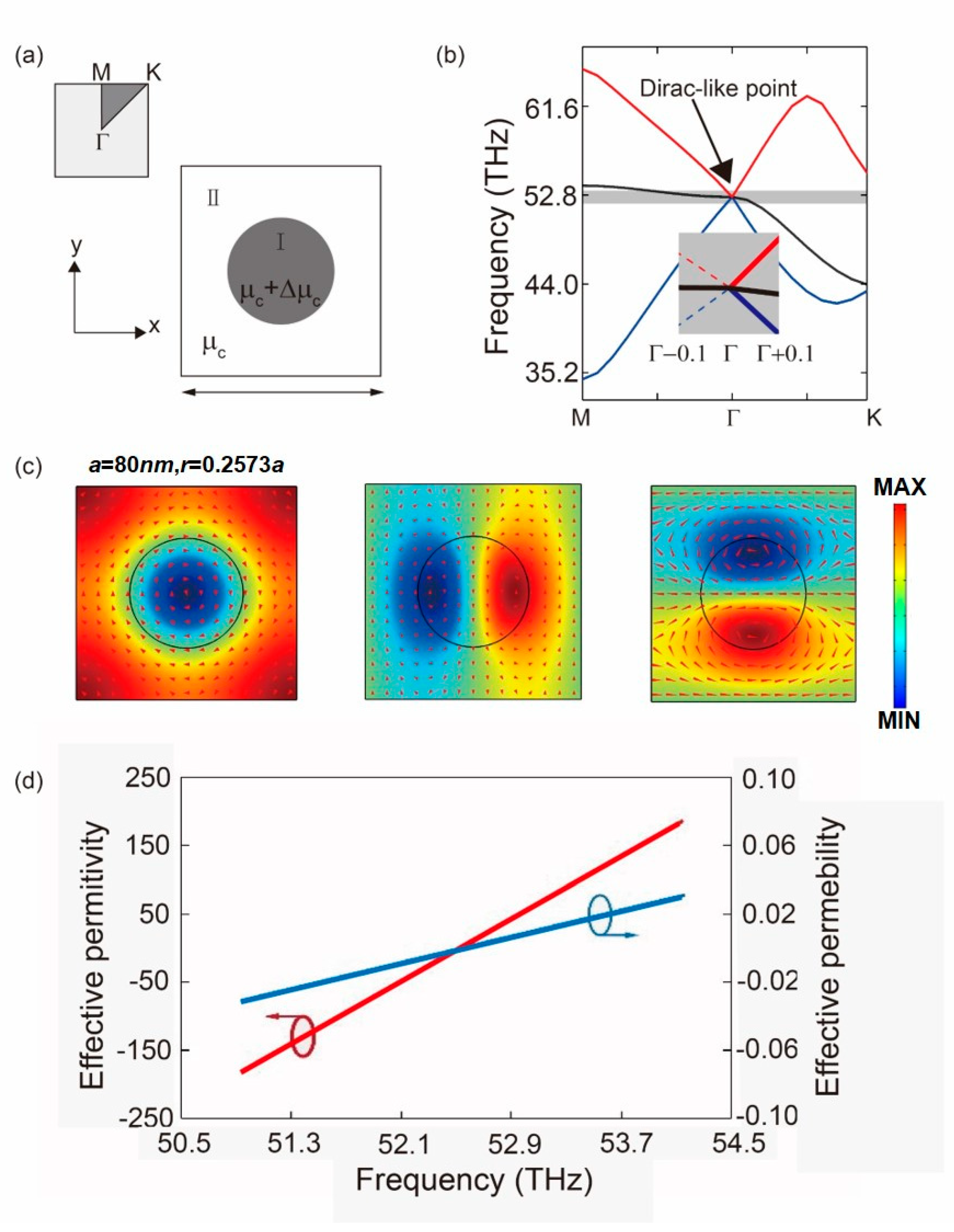 Nanomaterials 10 01637 g002