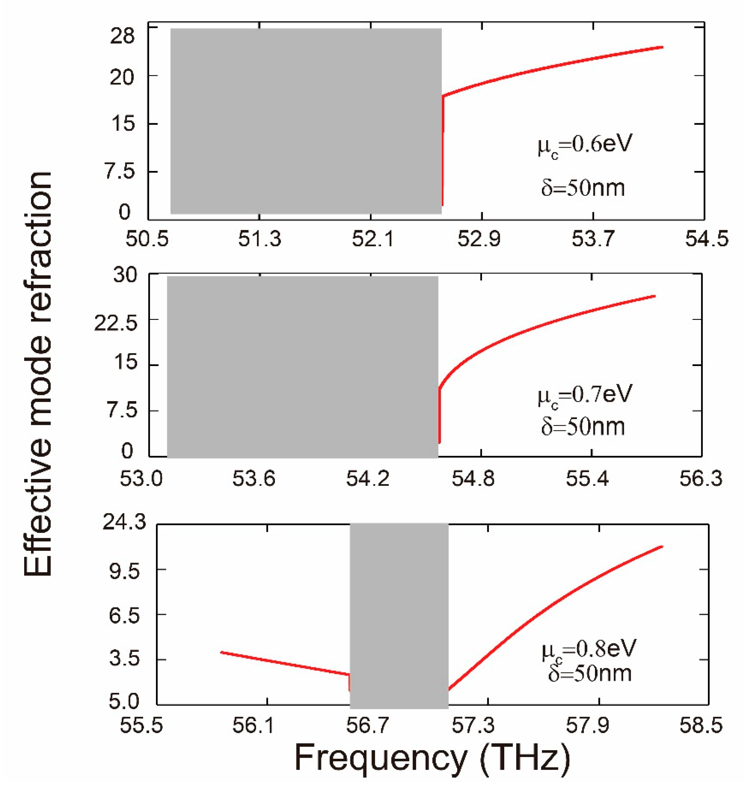 Nanomaterials 10 01637 g004