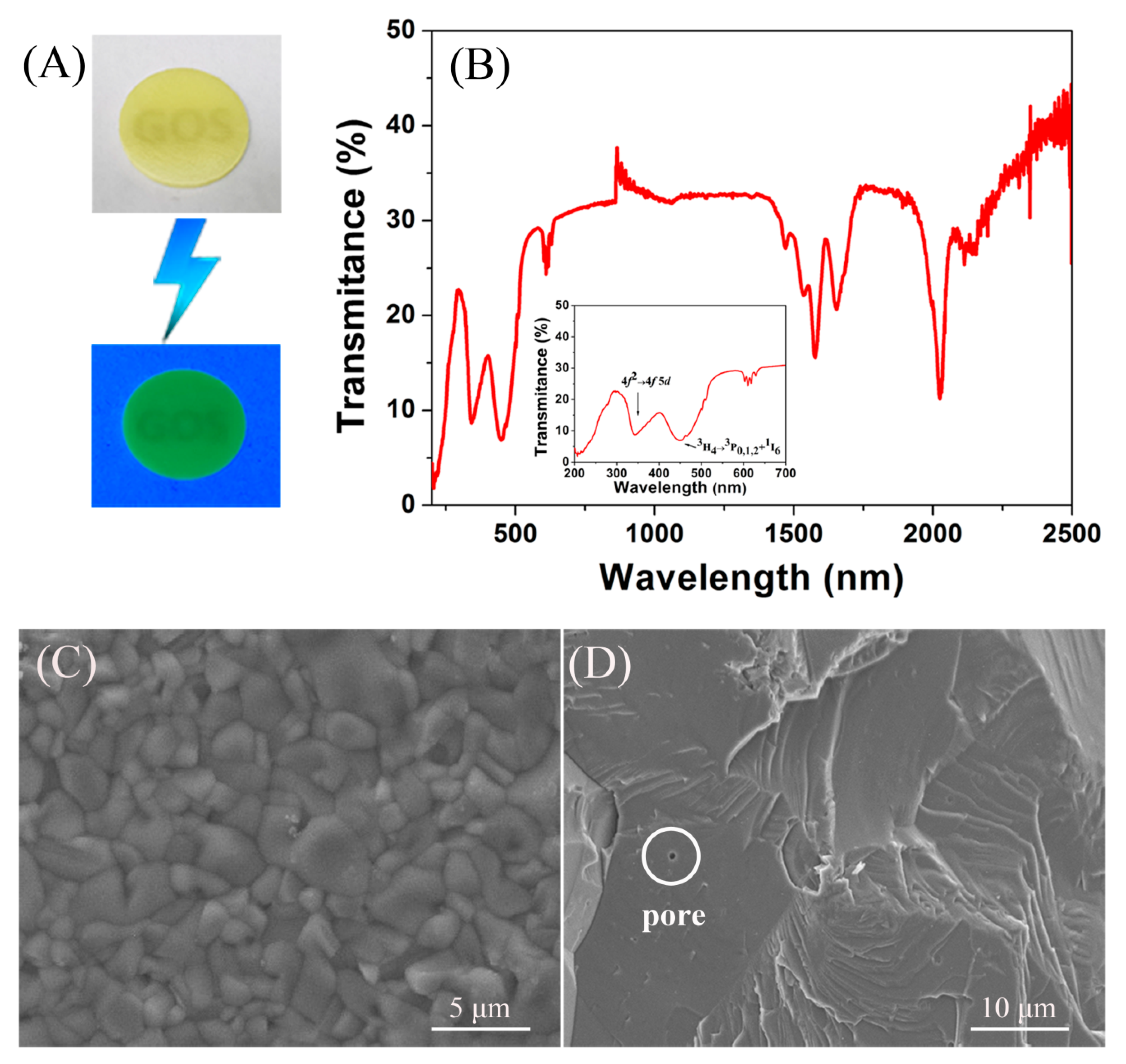 Nanomaterials 10 01639 g003