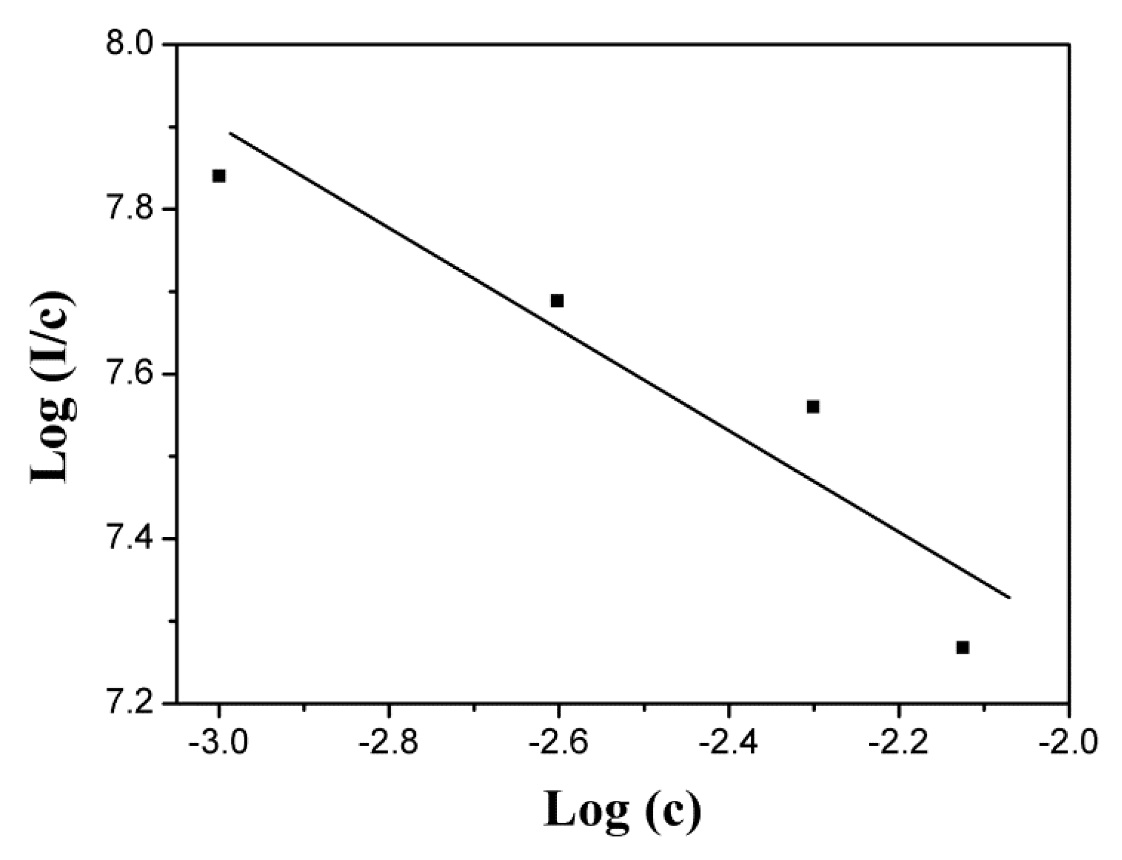 Nanomaterials 10 01639 g005