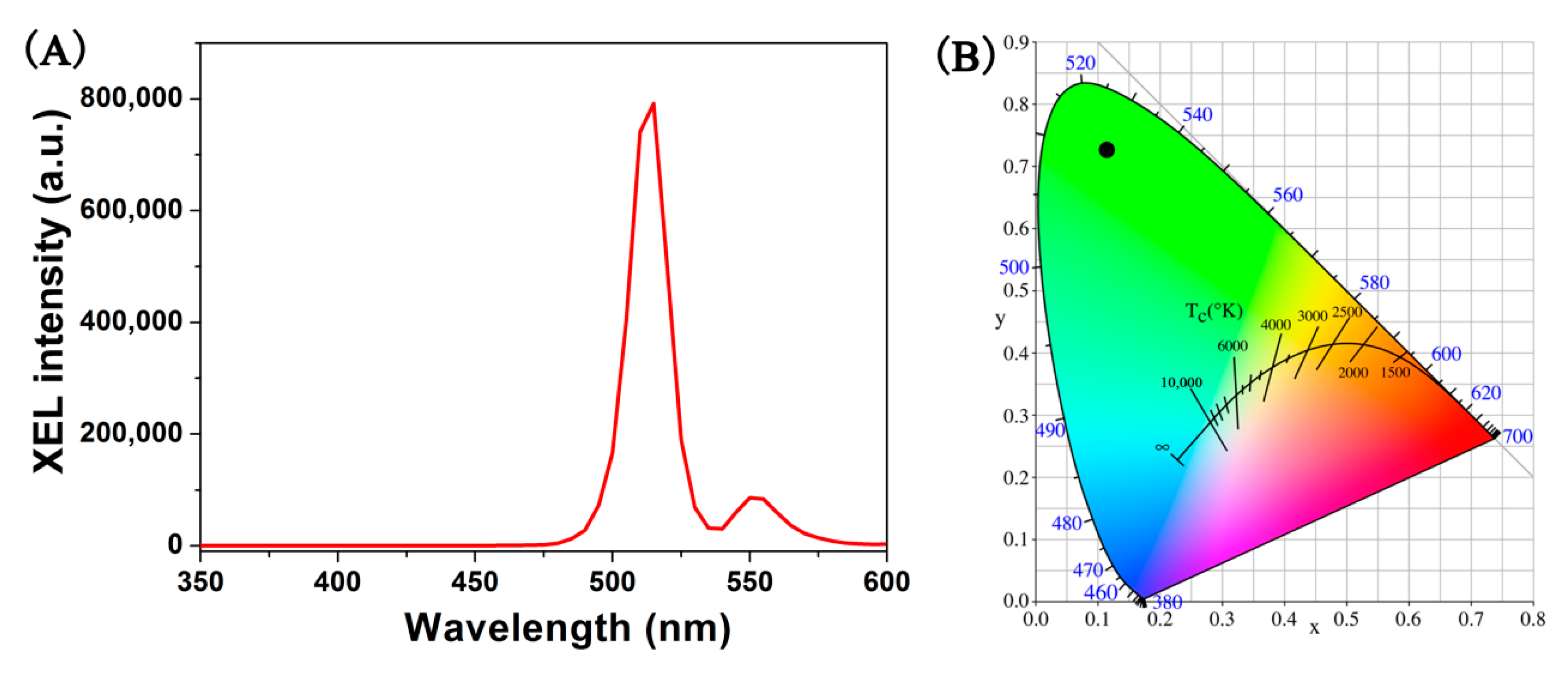Nanomaterials 10 01639 g006