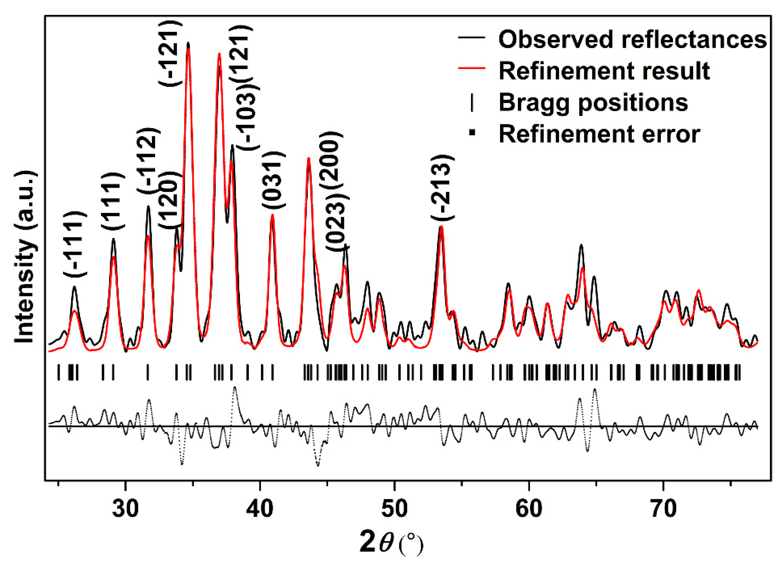 Nanomaterials 10 01640 g002