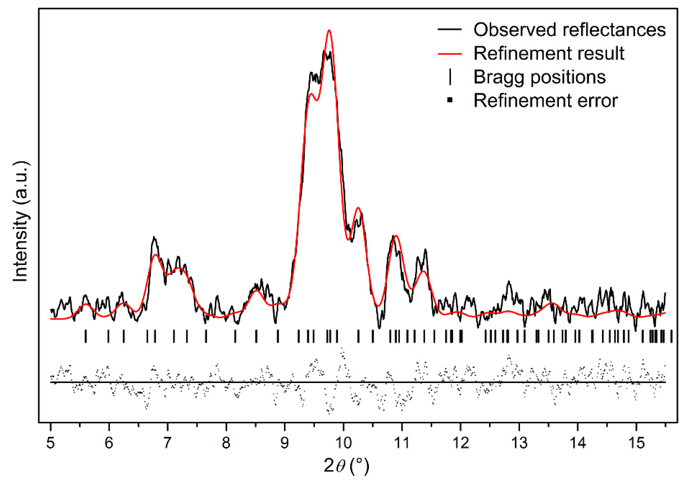 Nanomaterials 10 01640 g005