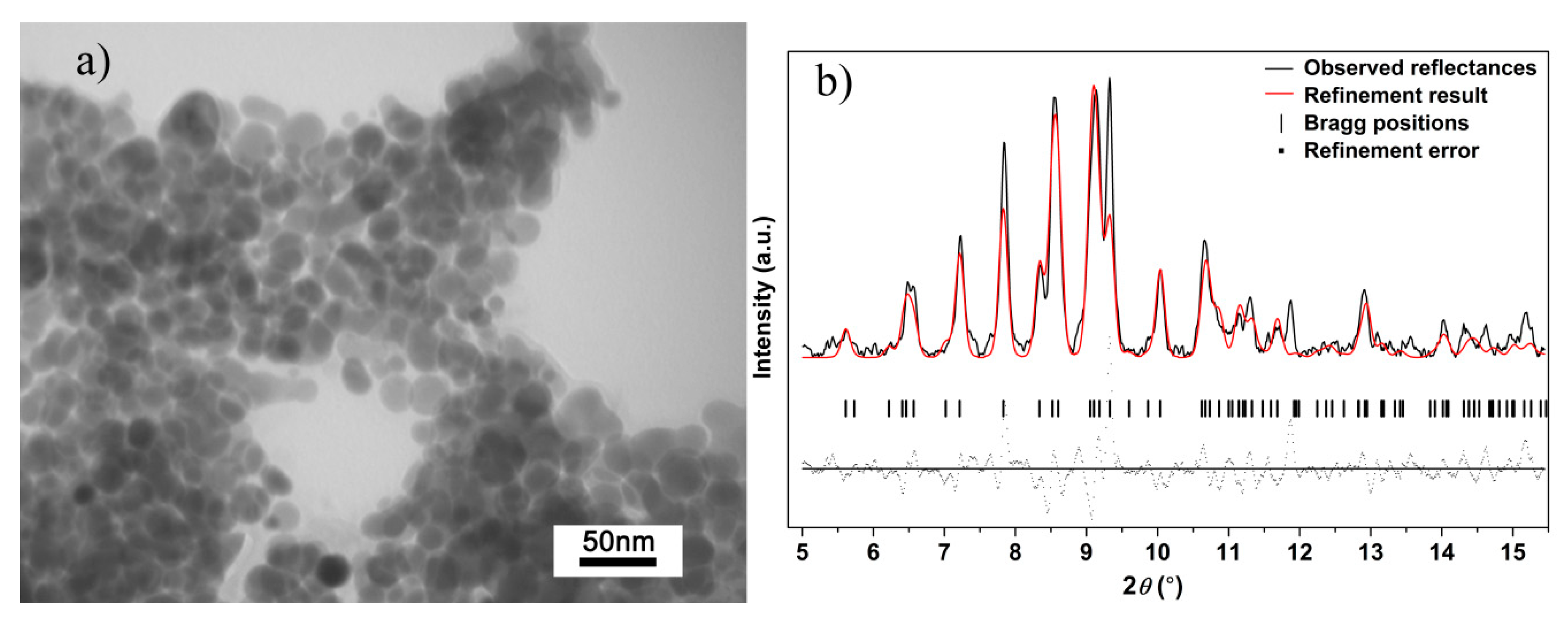 Nanomaterials 10 01640 g007