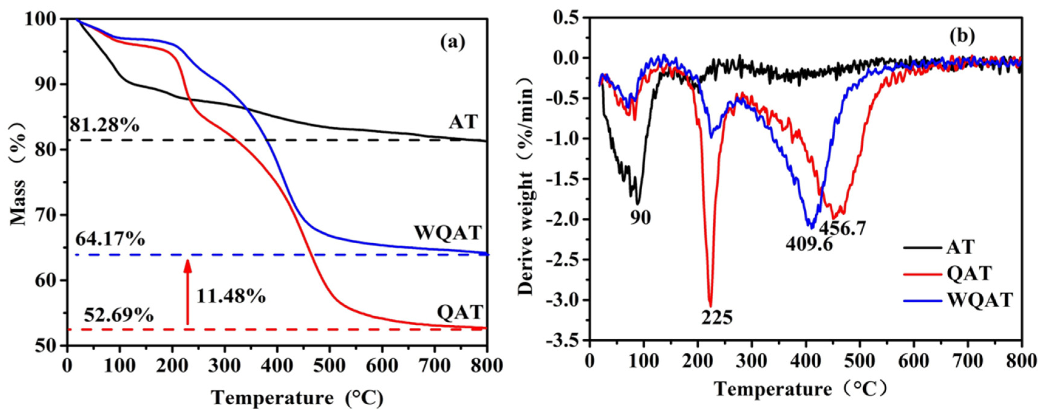 Nanomaterials 10 01641 g002