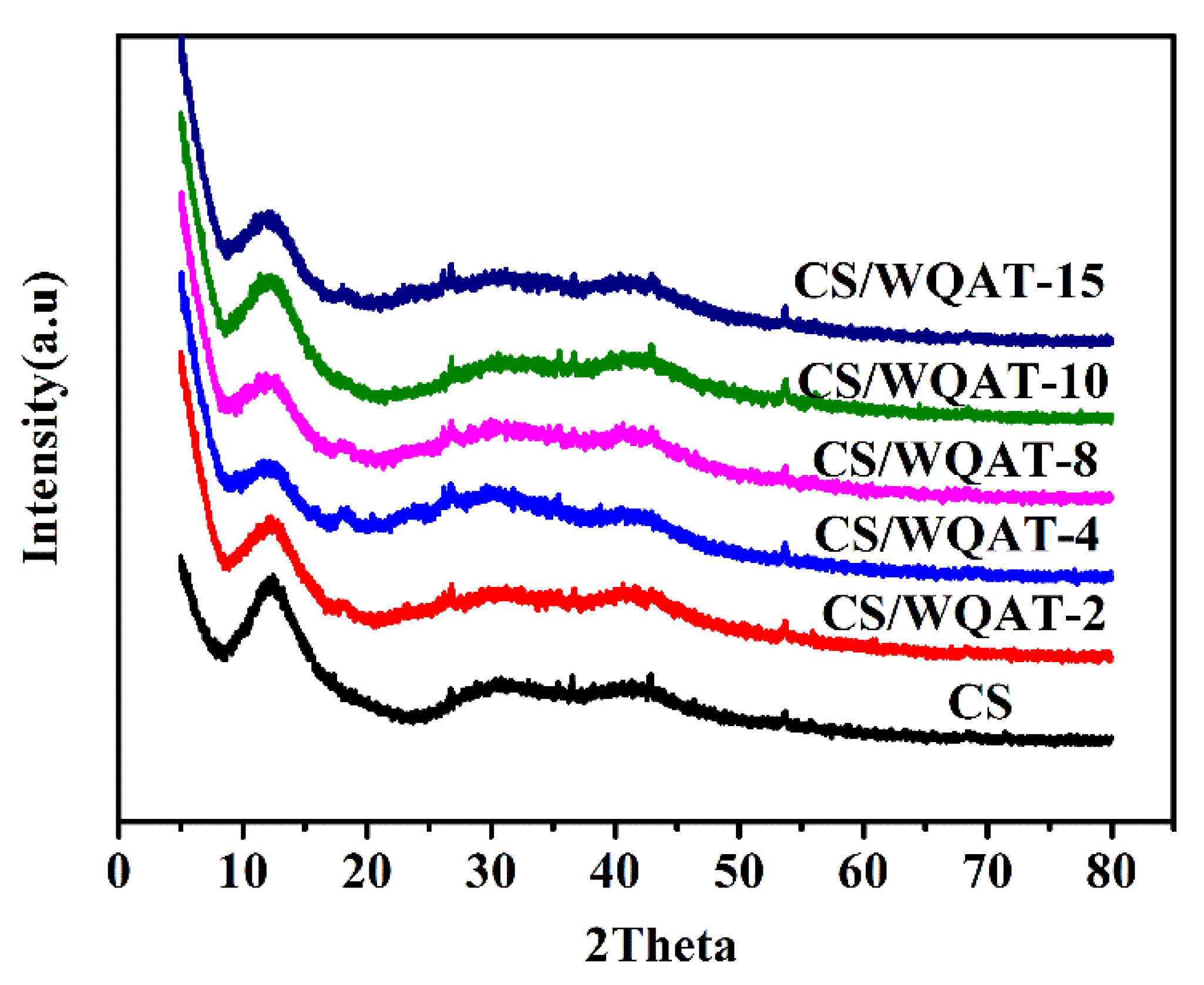 Nanomaterials 10 01641 g004