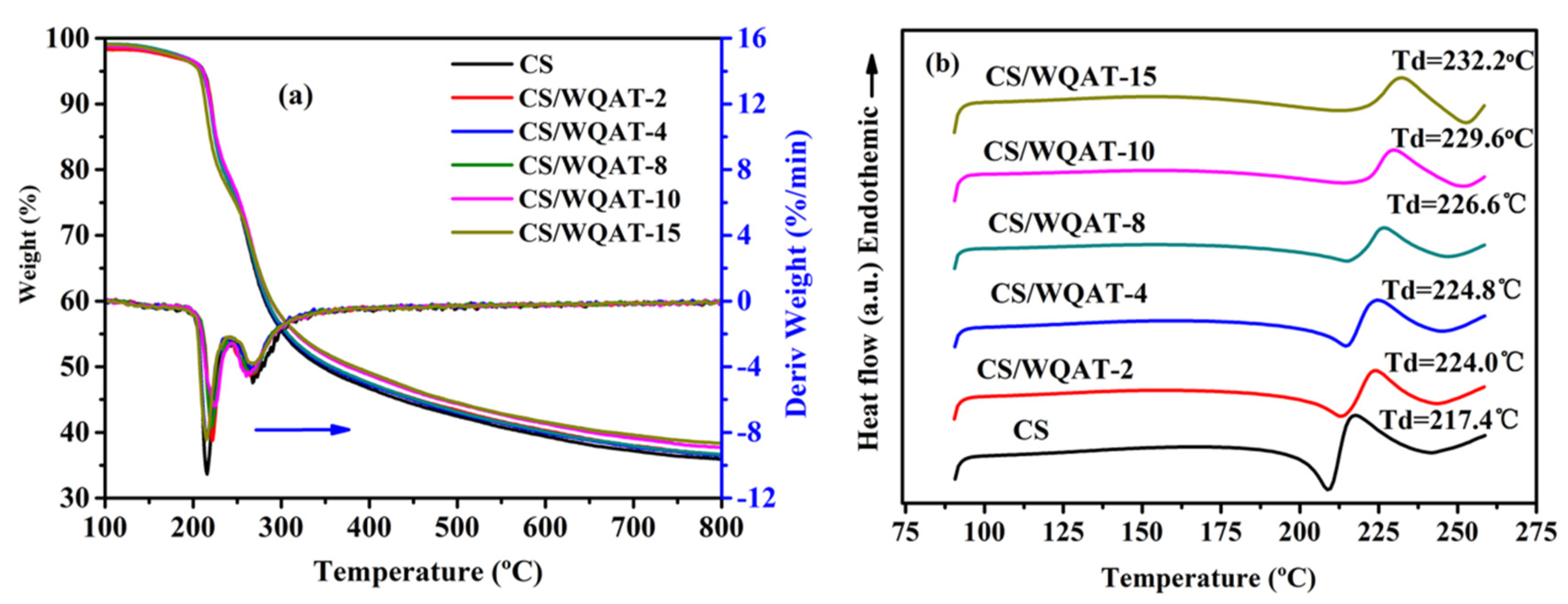 Nanomaterials 10 01641 g005