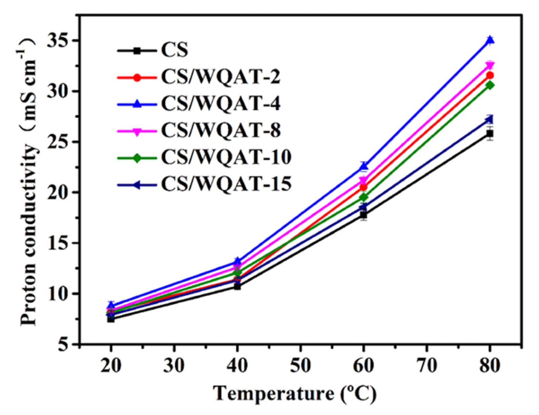 Nanomaterials 10 01641 g006