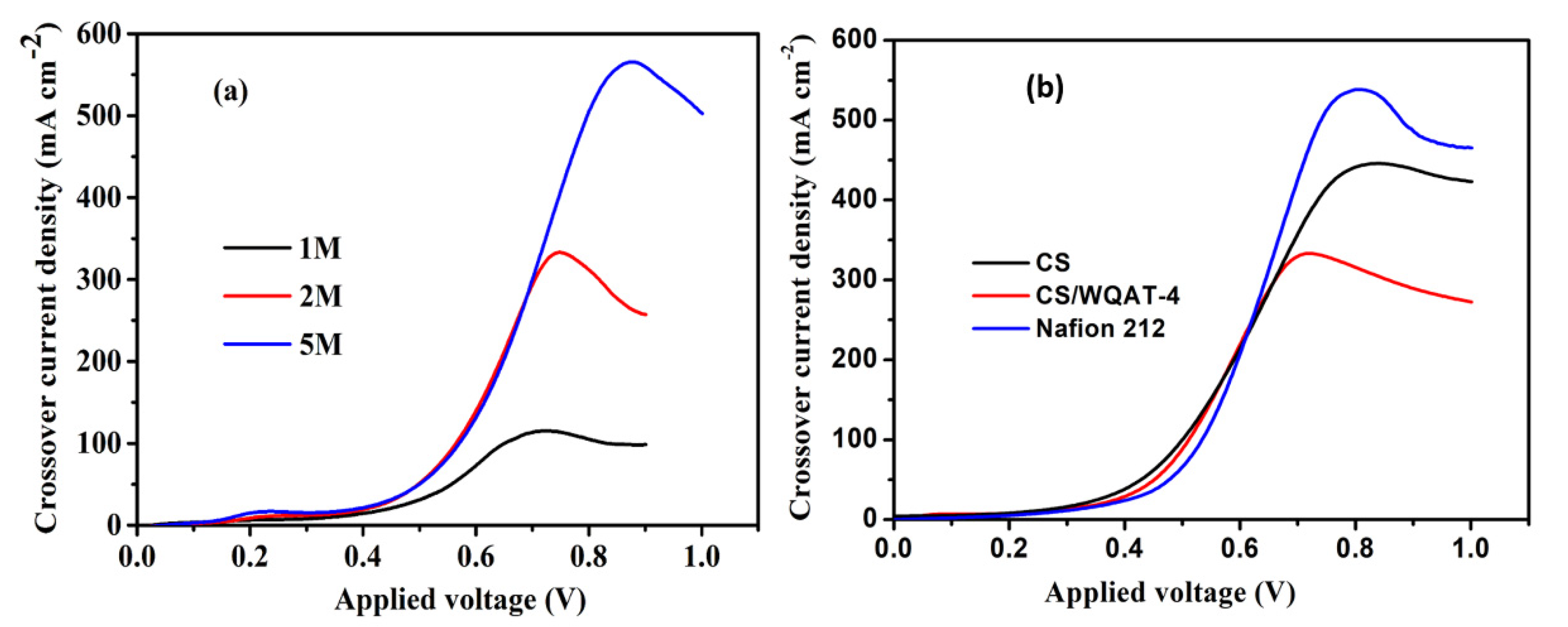 Nanomaterials 10 01641 g007