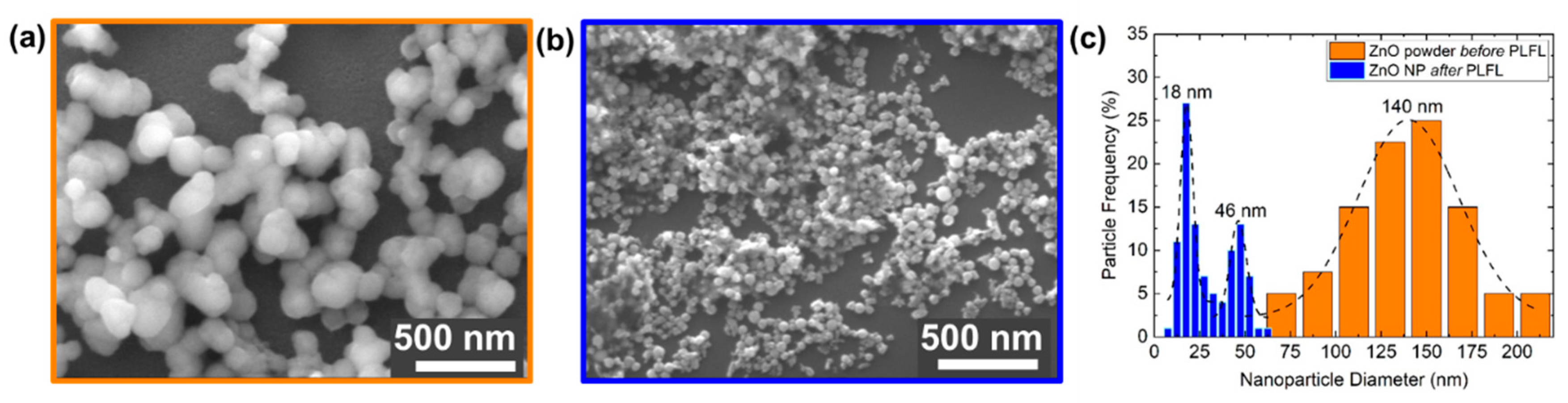 Nanomaterials 10 01648 g003 Nanomaterials 10 01648 g003