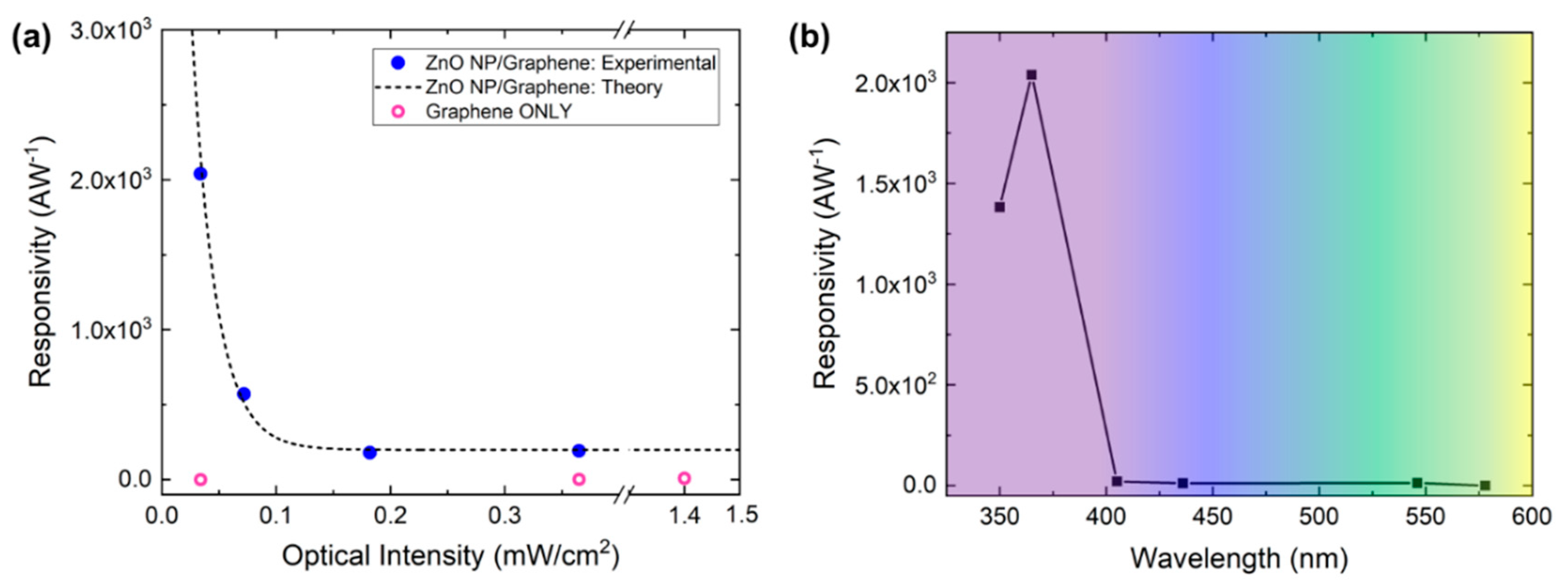 Nanomaterials 10 01648 g007 Nanomaterials 10 01648 g007