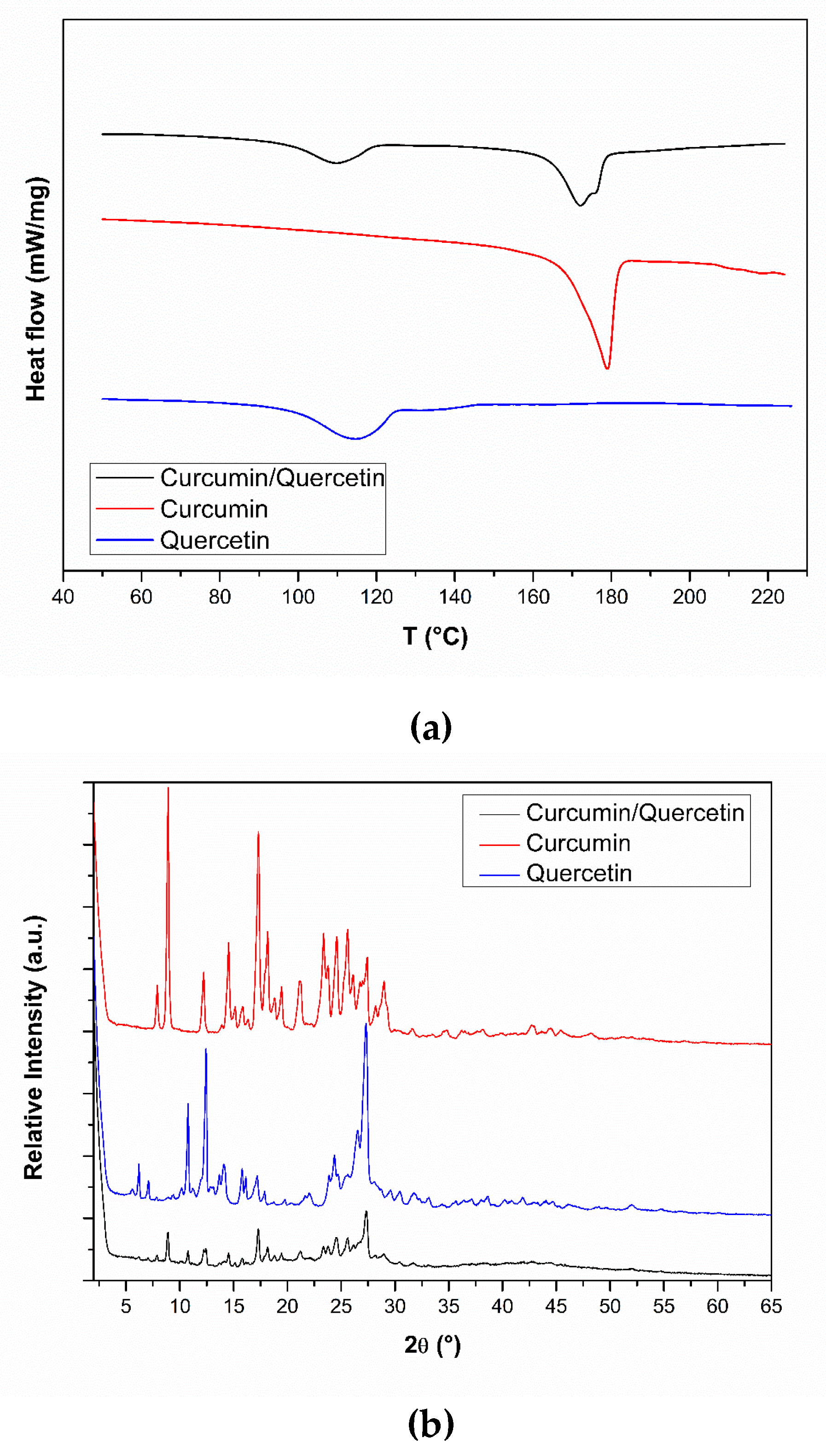 Nanomaterials 10 01650 g003