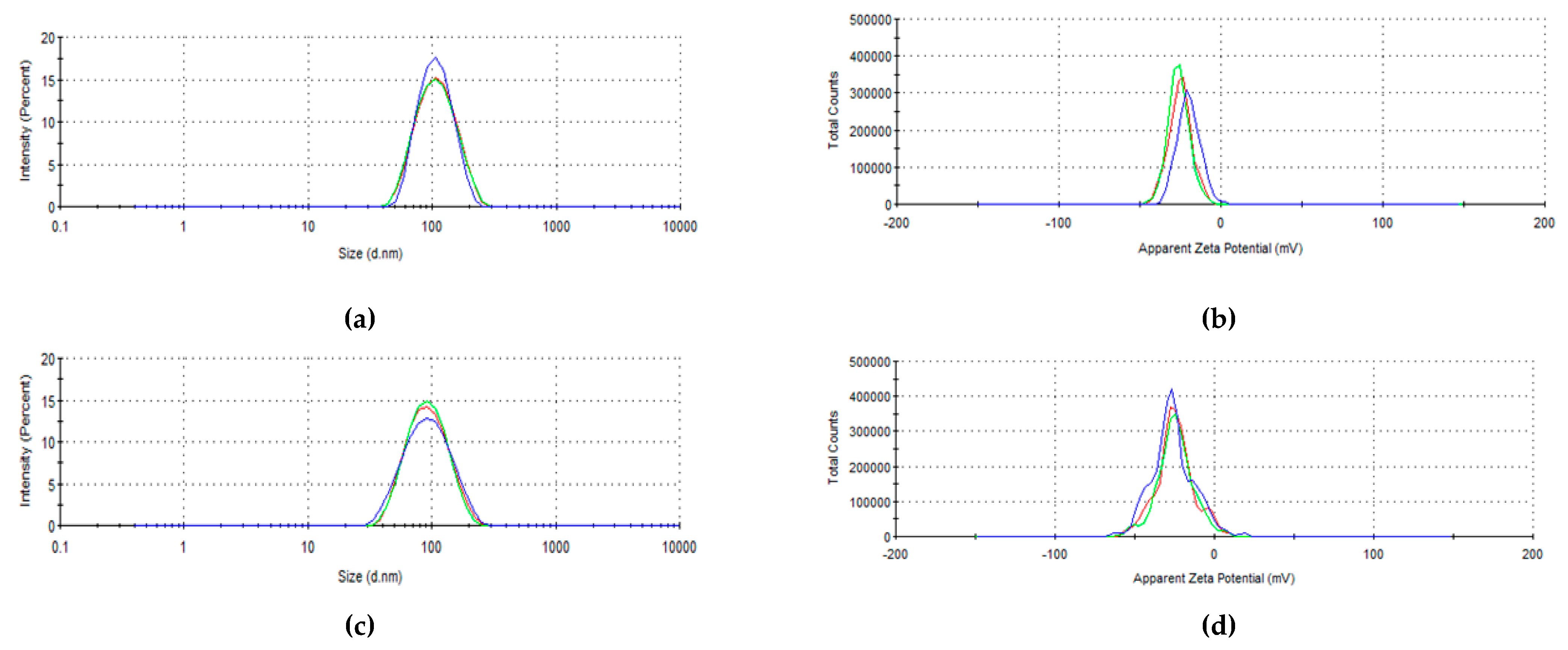 Nanomaterials 10 01650 g007