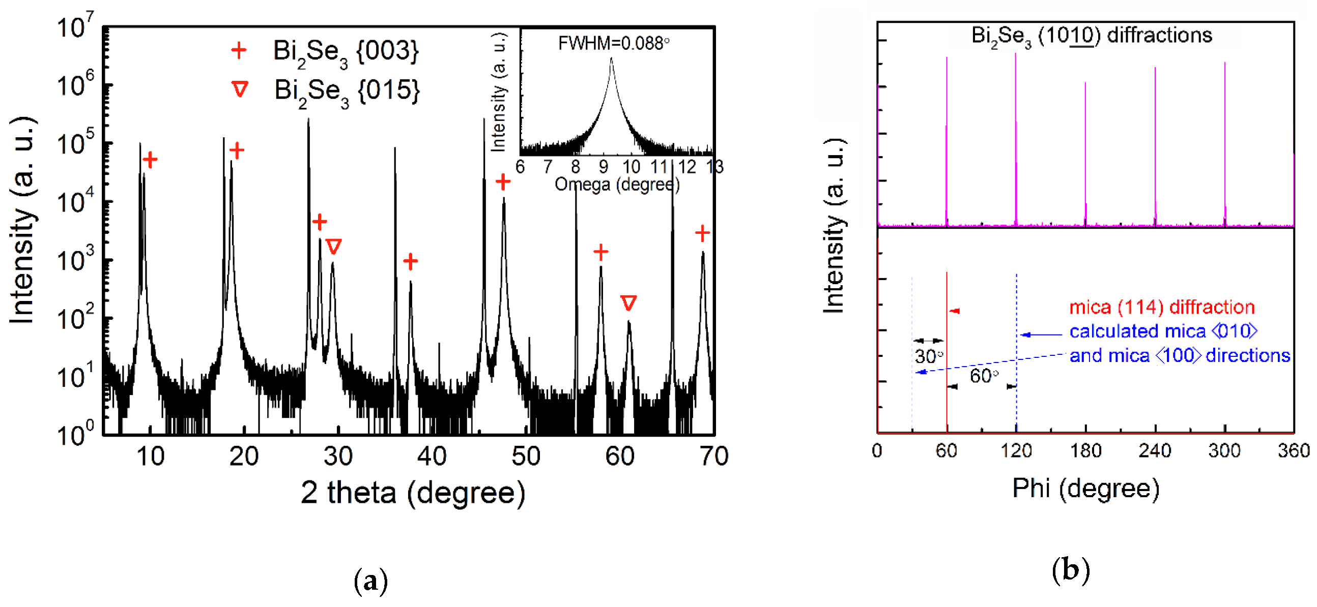 Nanomaterials 10 01653 g001