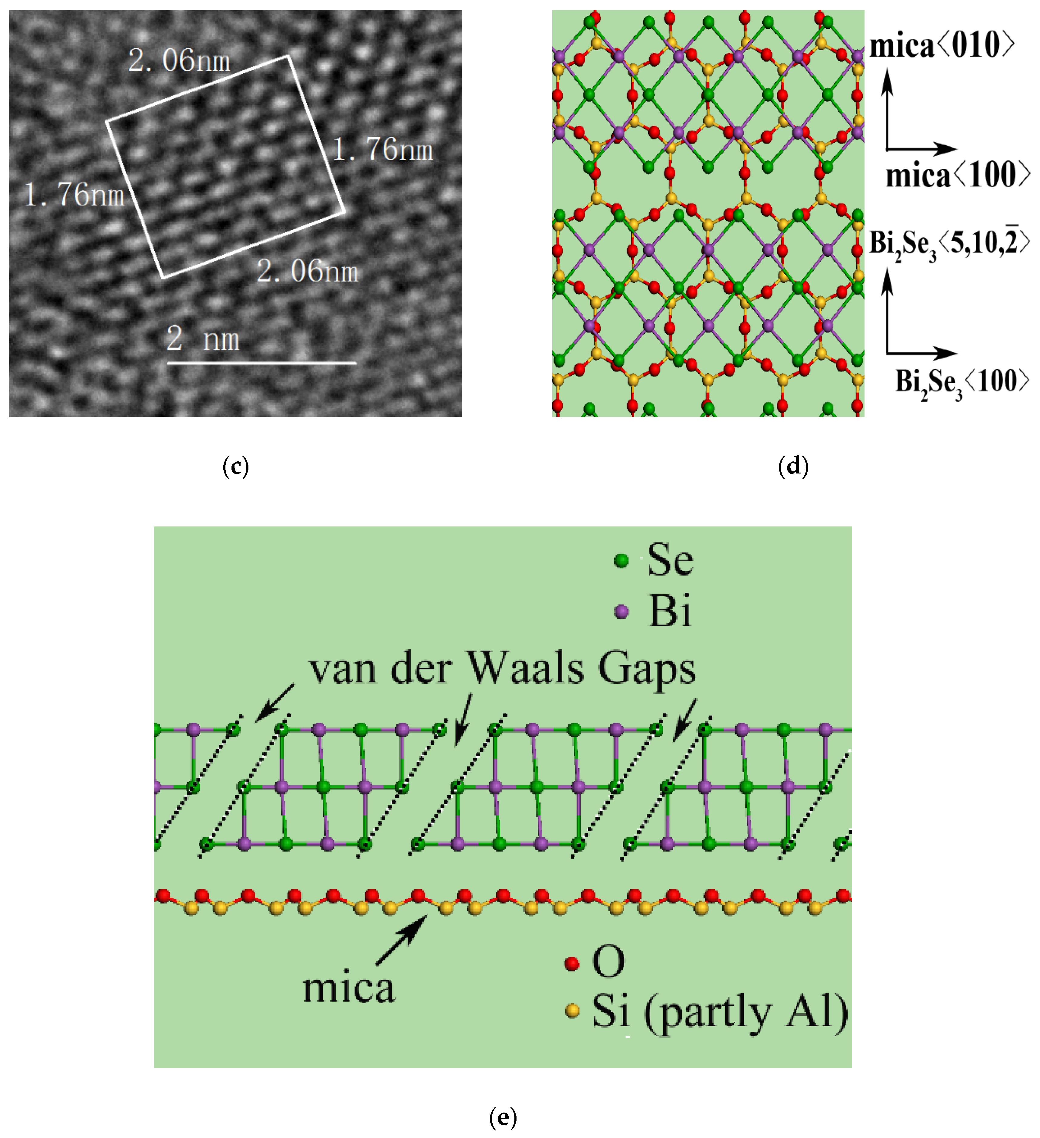 Nanomaterials 10 01653 g003b