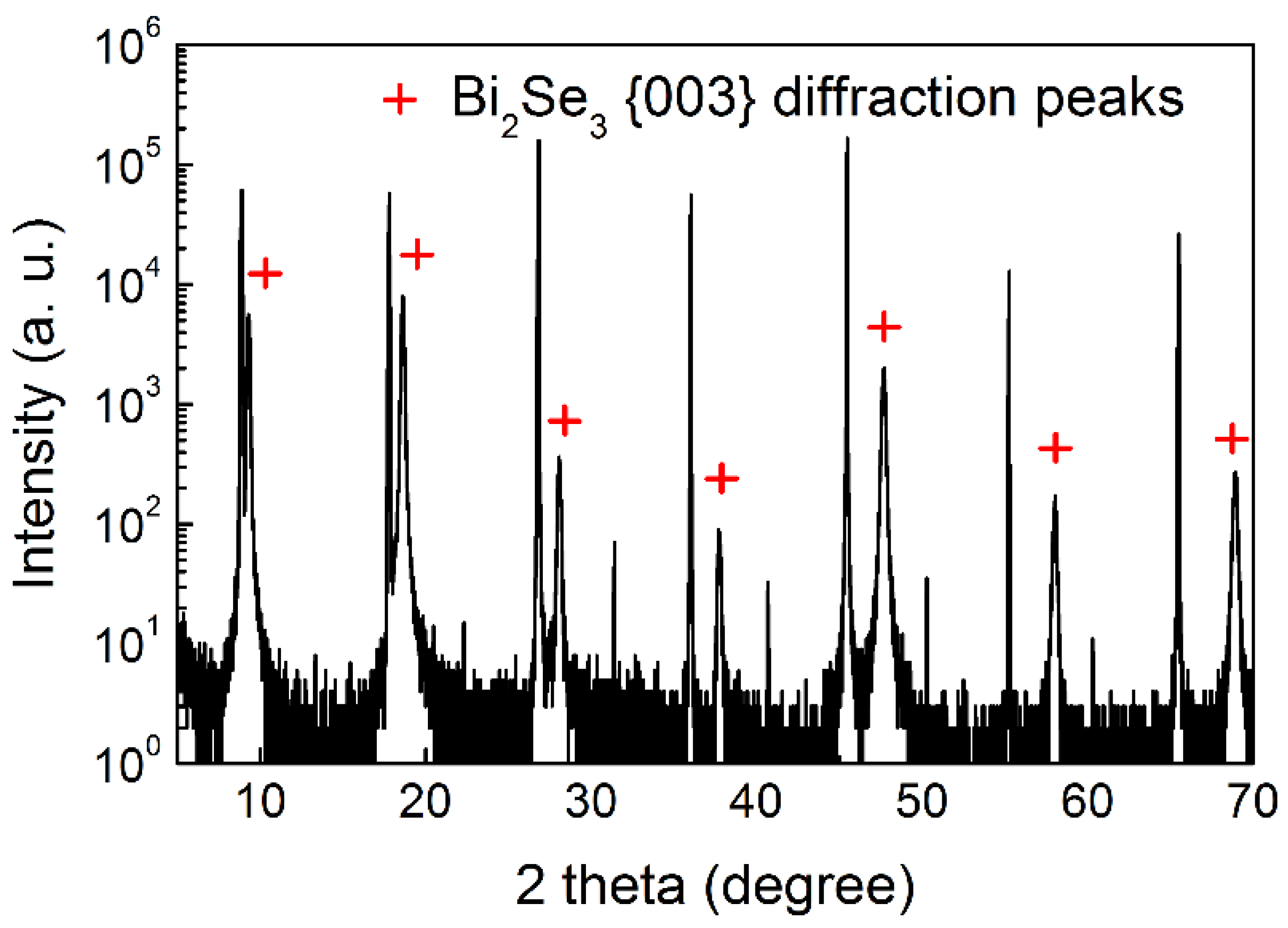 Nanomaterials 10 01653 g004