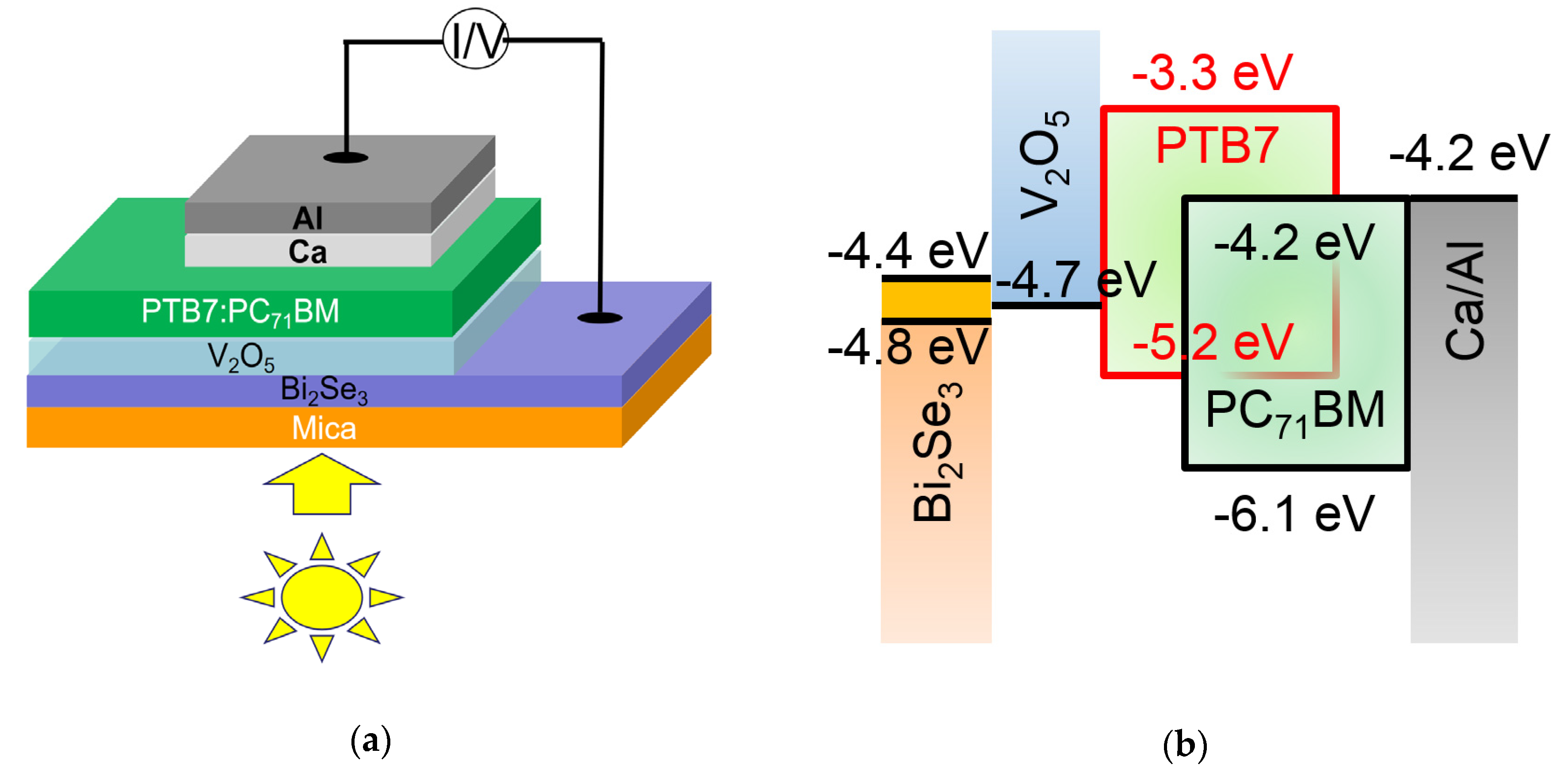 Nanomaterials 10 01653 g007a