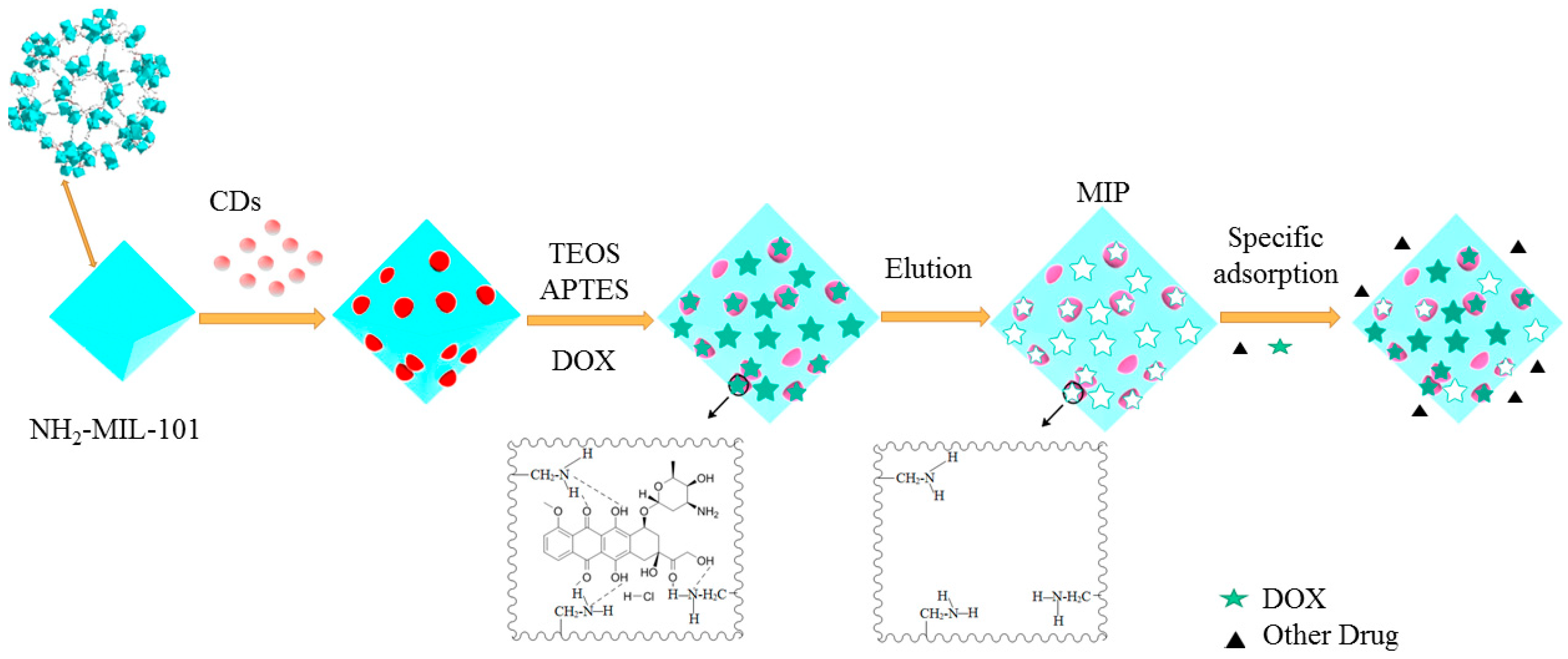 Nanomaterials 10 01655 sch001 Nanomaterials 10 01655 sch001