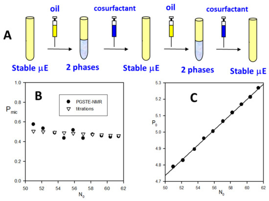 Nanomaterials | Free Full-Text | Microemulsion Microstructure(s): A ...