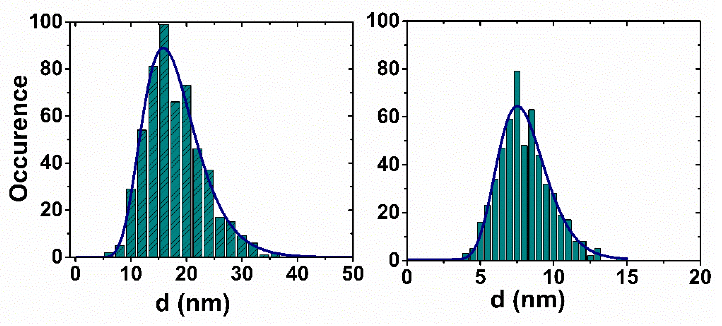 Nanomaterials 10 01660 g003 Nanomaterials 10 01660 g003