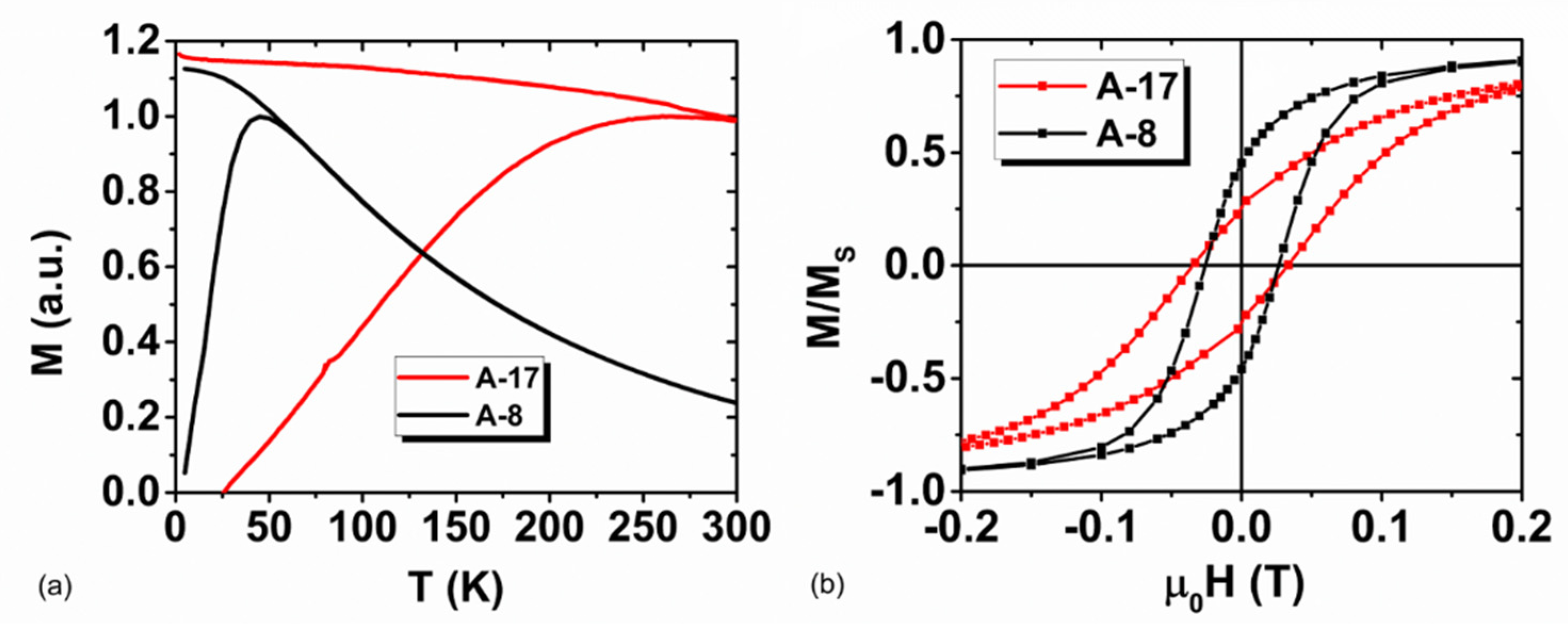 Nanomaterials 10 01660 g004 Nanomaterials 10 01660 g004