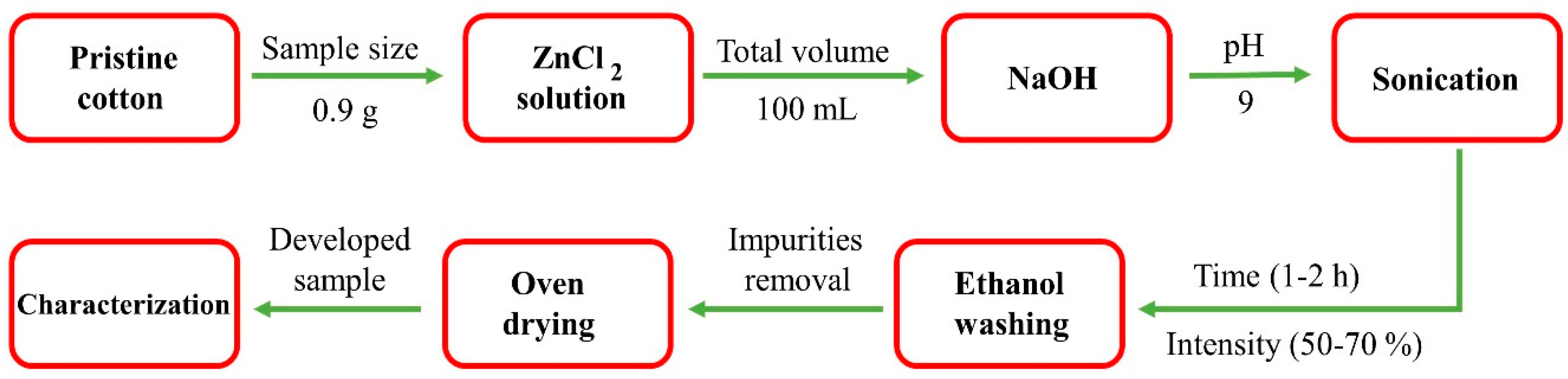 Nanomaterials 10 01661 g001 Nanomaterials 10 01661 g001