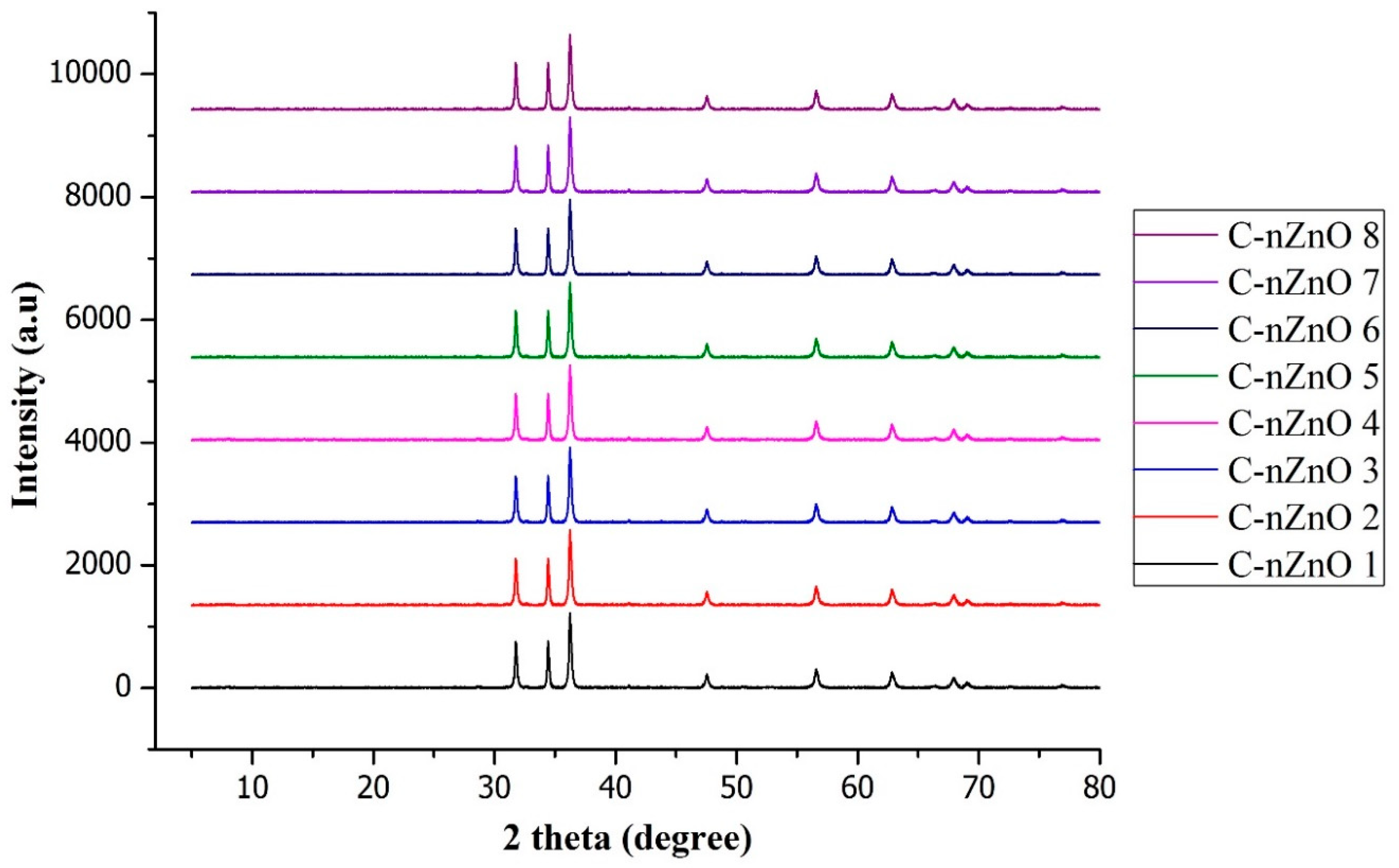Nanomaterials 10 01661 g004 Nanomaterials 10 01661 g004