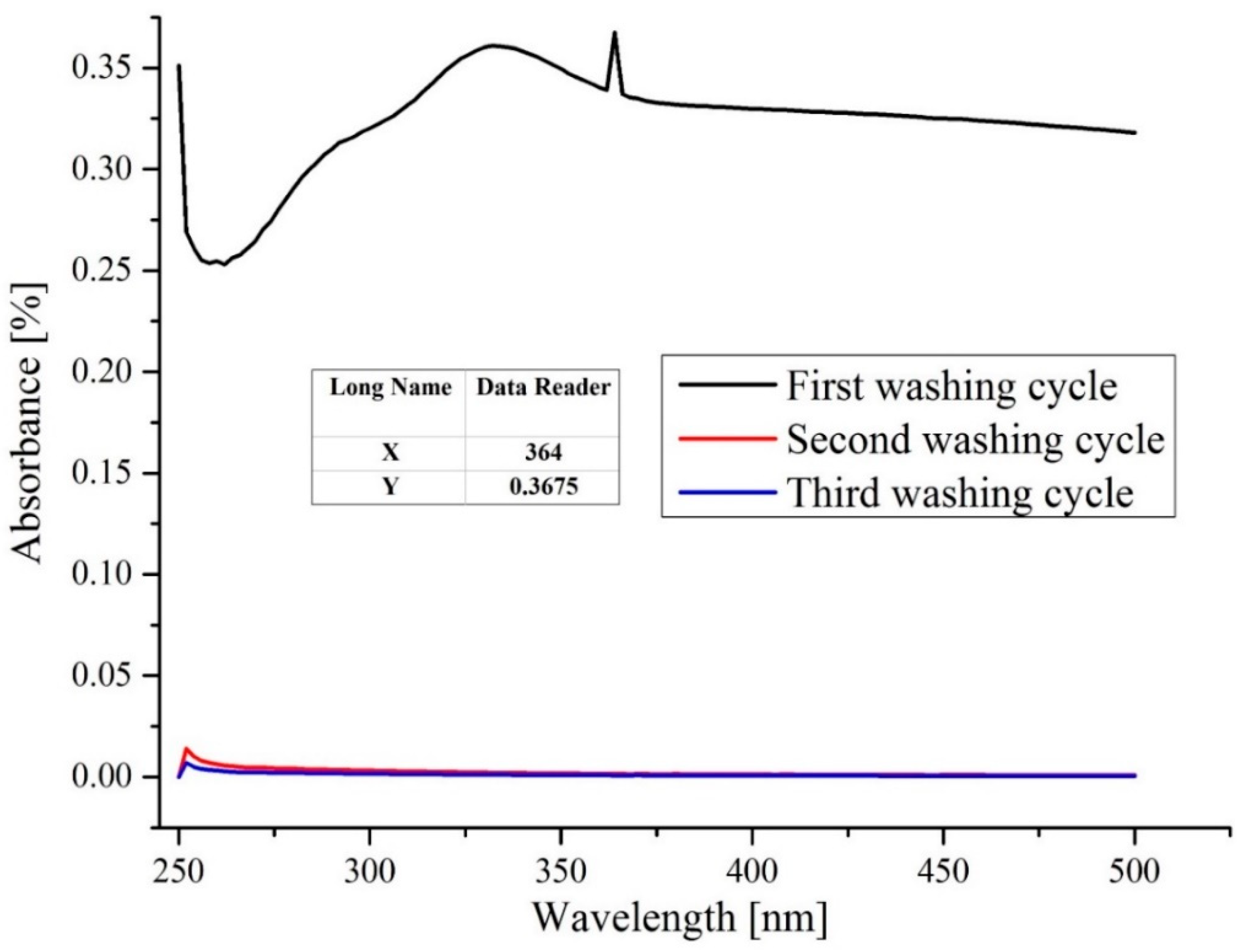 Nanomaterials 10 01661 g006 Nanomaterials 10 01661 g006