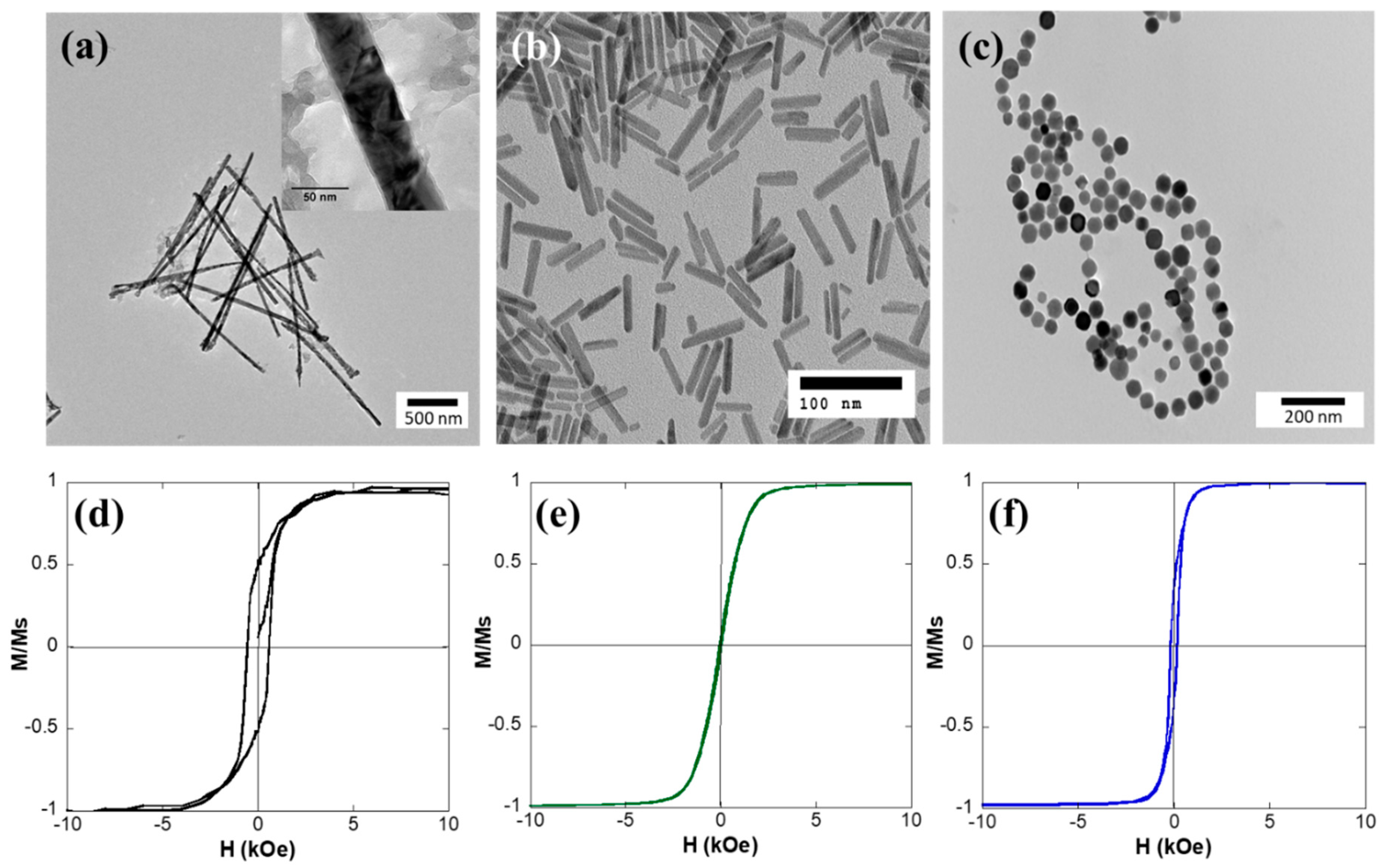Nanomaterials 10 01662 g001 Nanomaterials 10 01662 g001