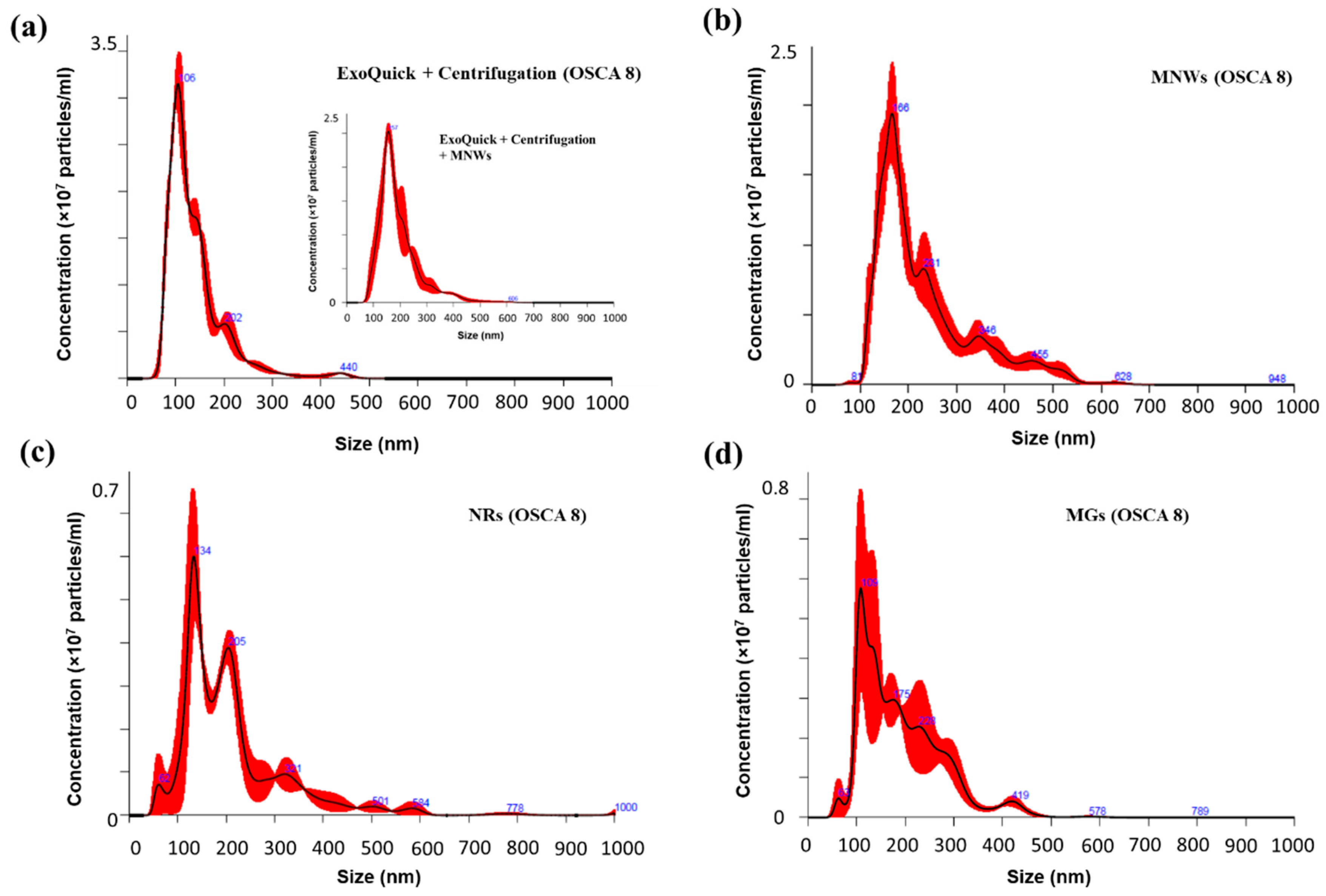 Nanomaterials 10 01662 g007 Nanomaterials 10 01662 g007