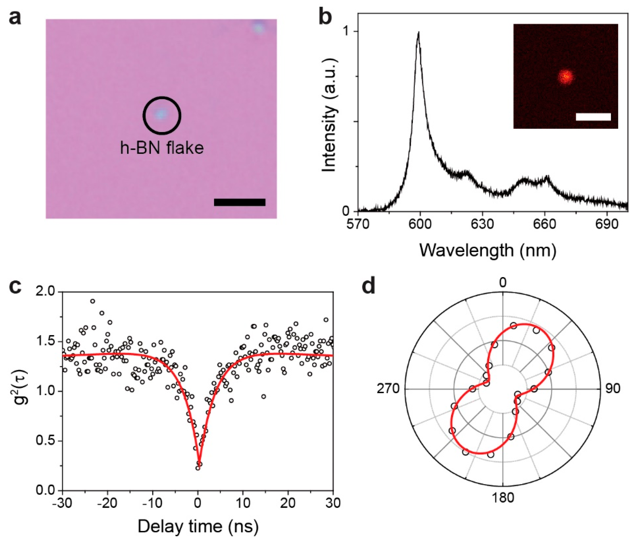 Nanomaterials 10 01663 g003 Nanomaterials 10 01663 g003