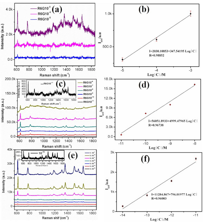 Nanomaterials 10 01664 g004