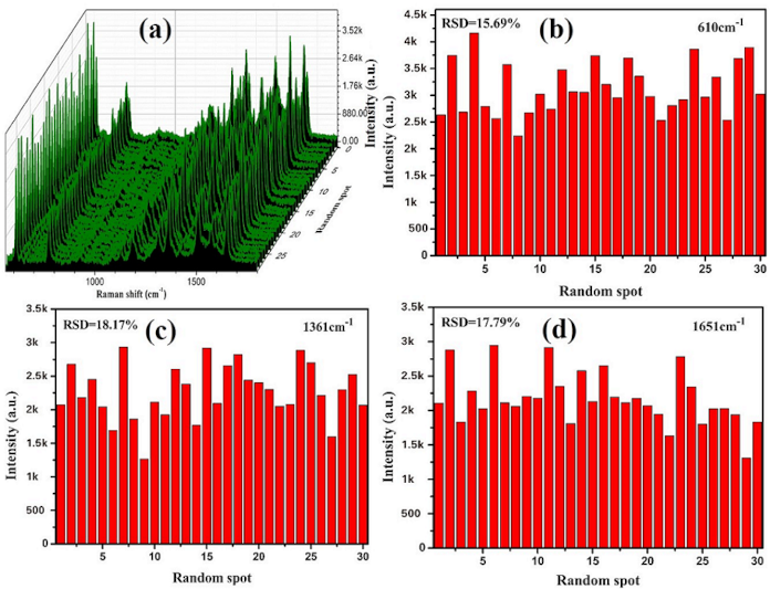 Nanomaterials 10 01664 g005
