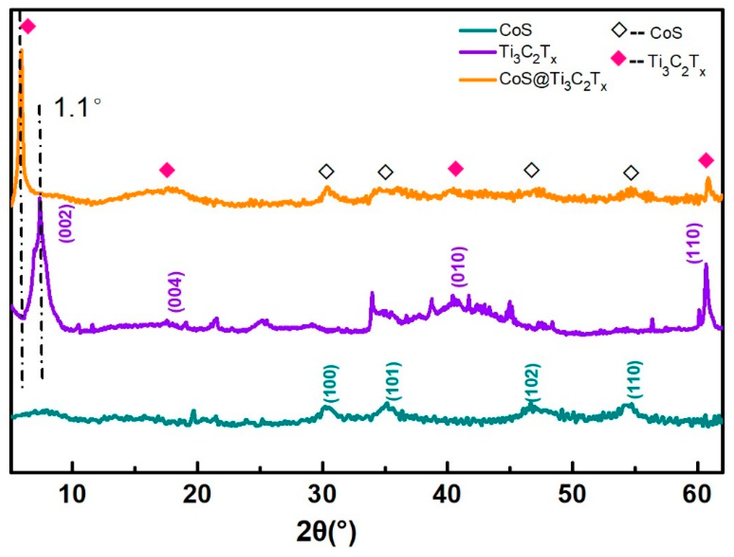 Nanomaterials 10 01666 g002