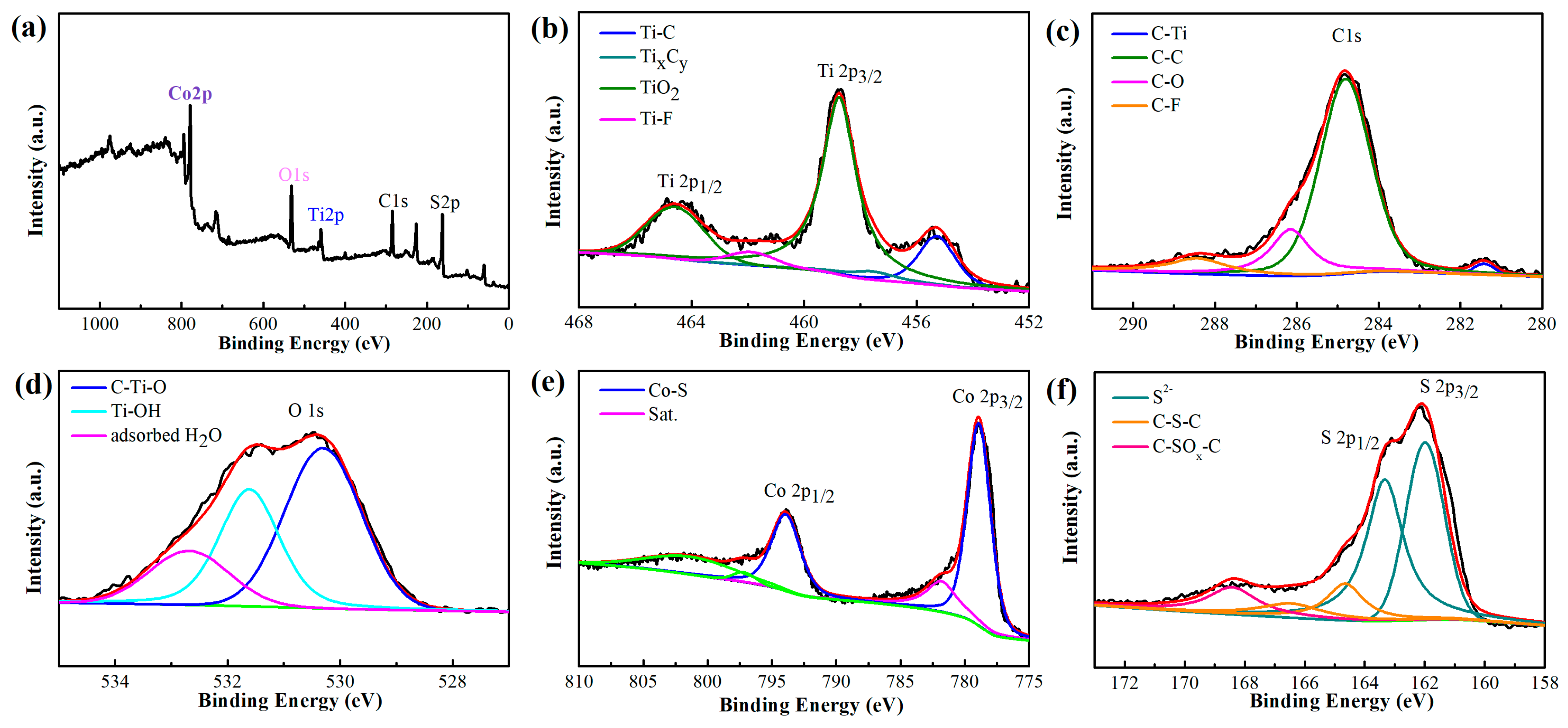 Nanomaterials 10 01666 g003