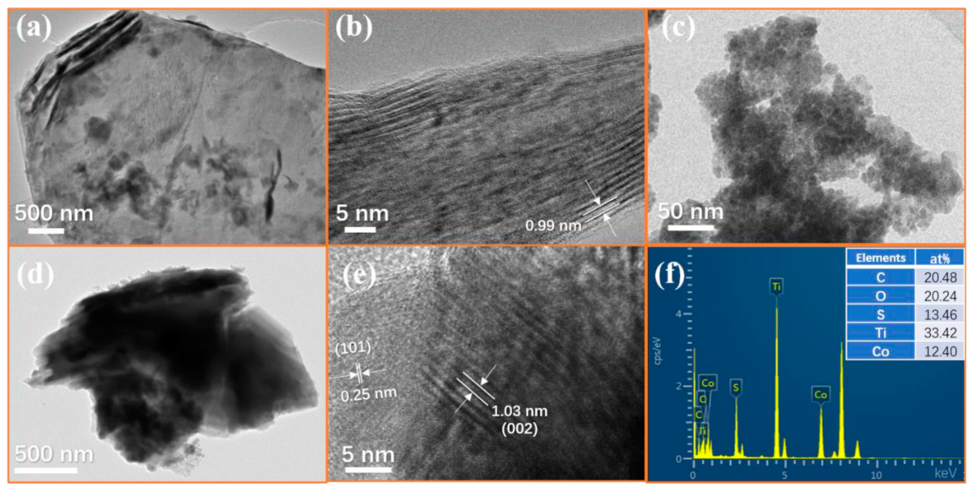 Nanomaterials 10 01666 g006