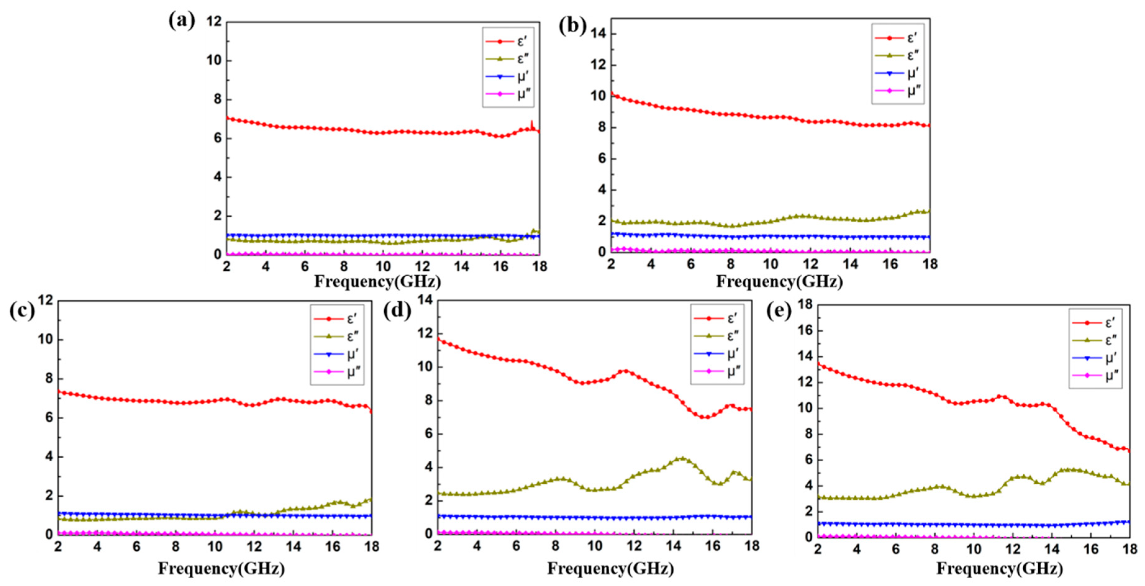 Nanomaterials 10 01666 g007