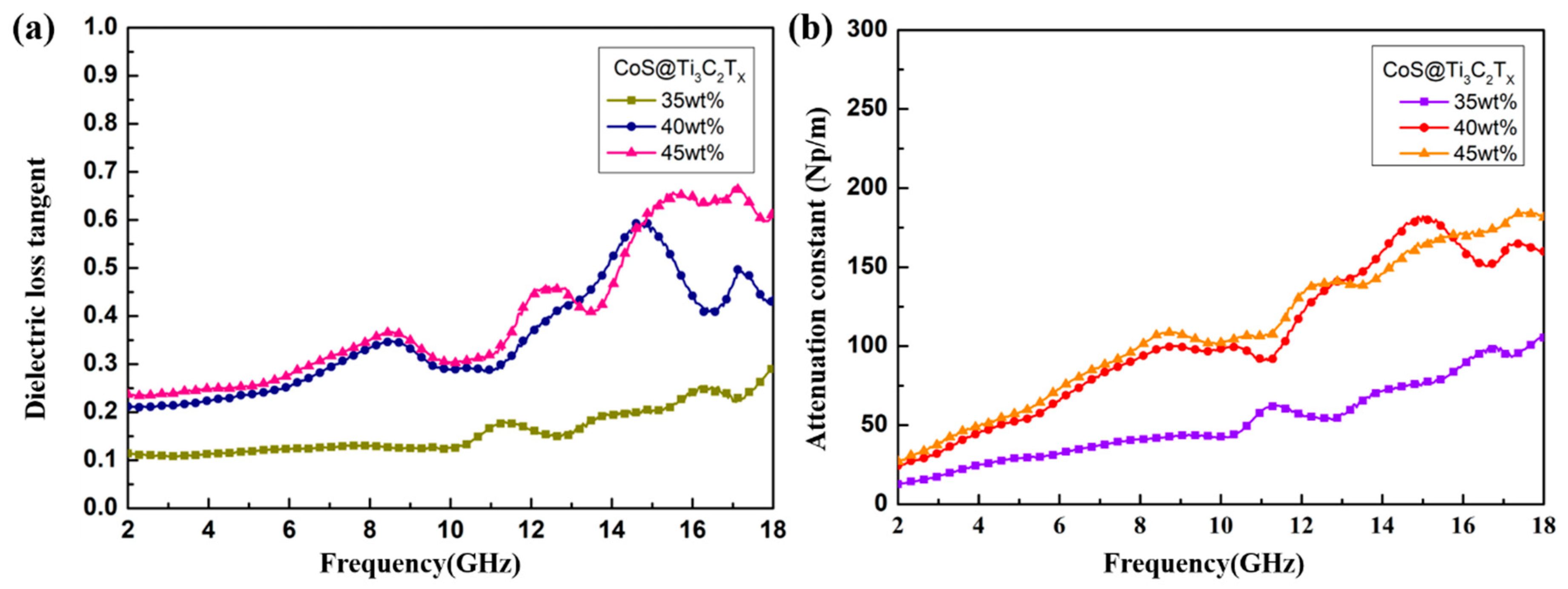 Nanomaterials 10 01666 g008