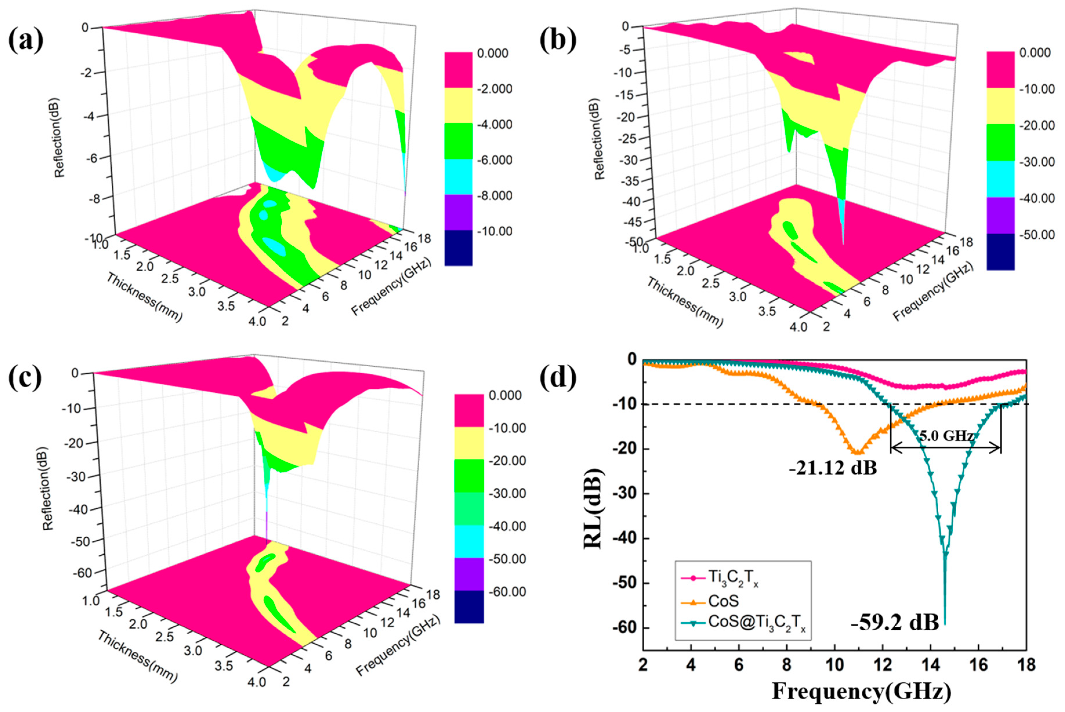 Nanomaterials 10 01666 g011