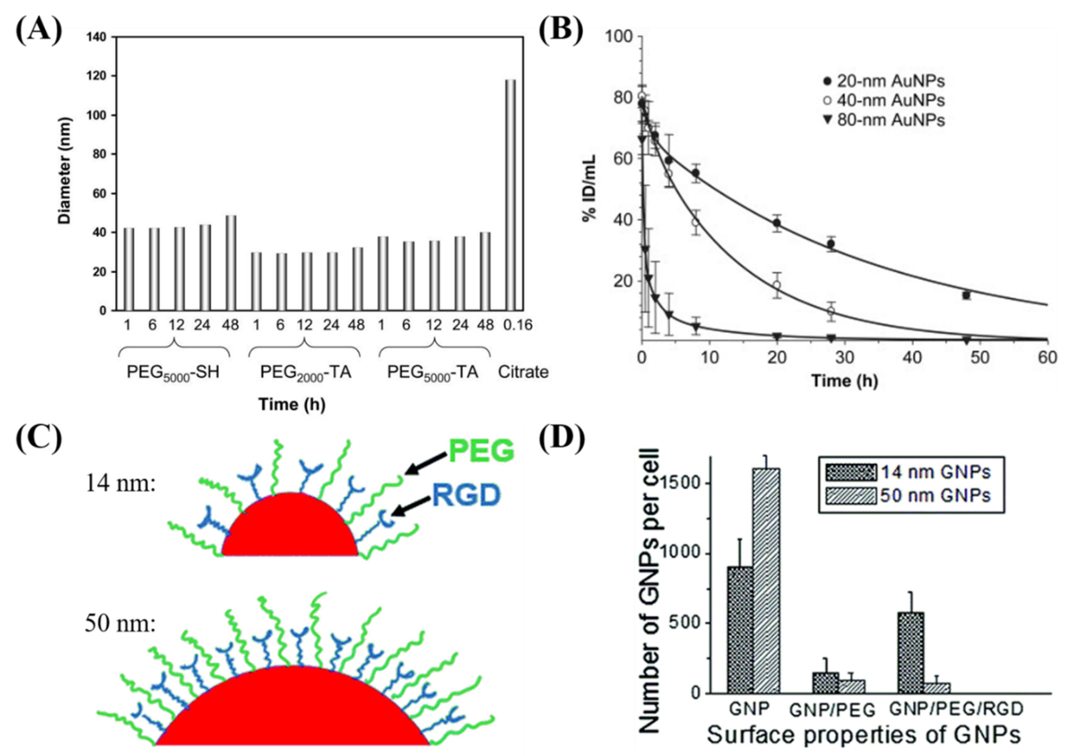 Nanomaterials 10 01671 g004