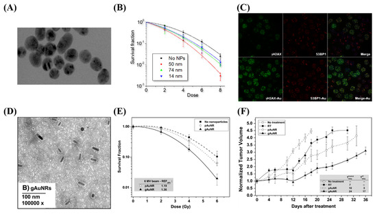 Nanomaterials 10 01671 g005 550