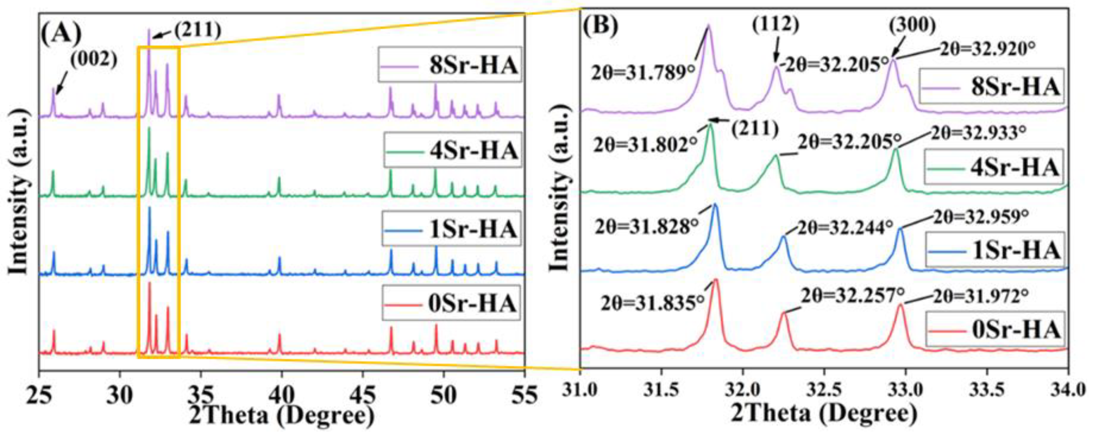 Nanomaterials 10 01672 g003 Nanomaterials 10 01672 g003