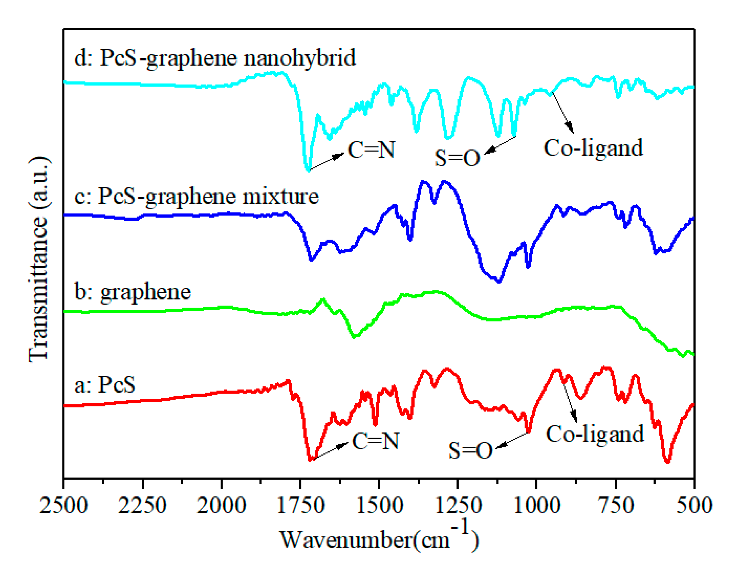 Nanomaterials 10 01673 g004 Nanomaterials 10 01673 g004