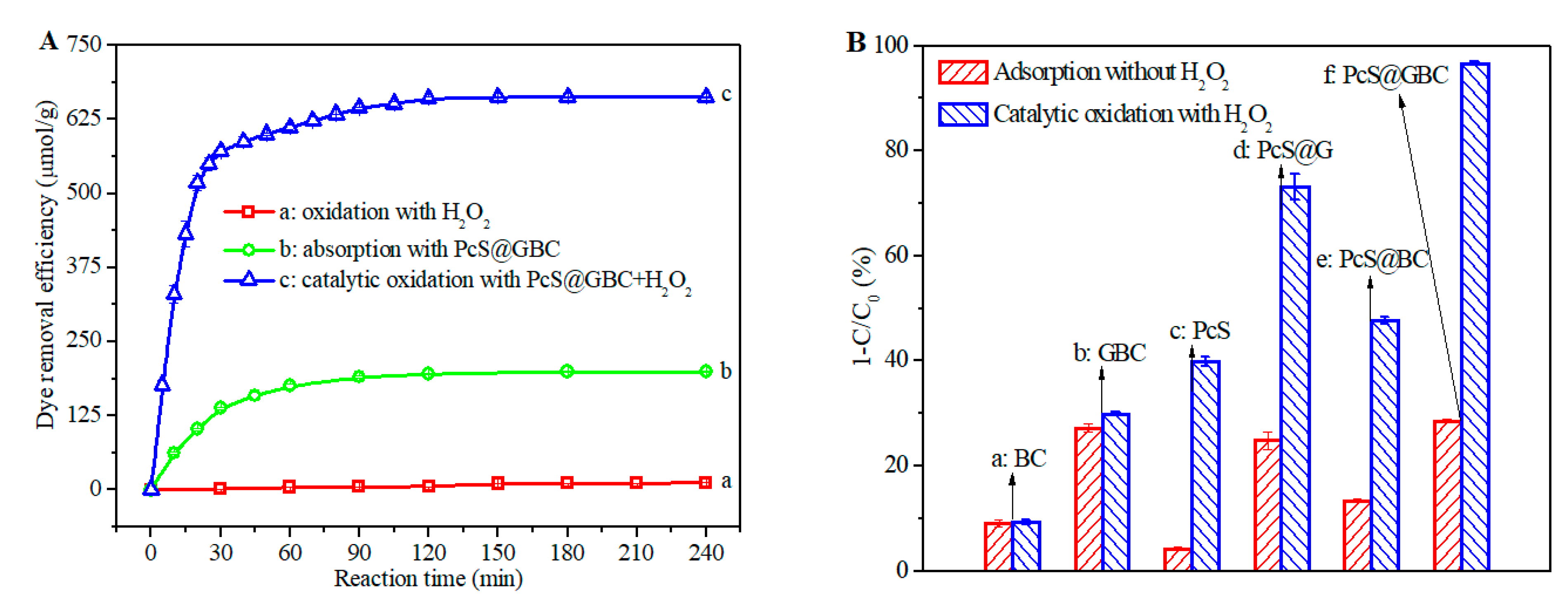 Nanomaterials 10 01673 g007 Nanomaterials 10 01673 g007