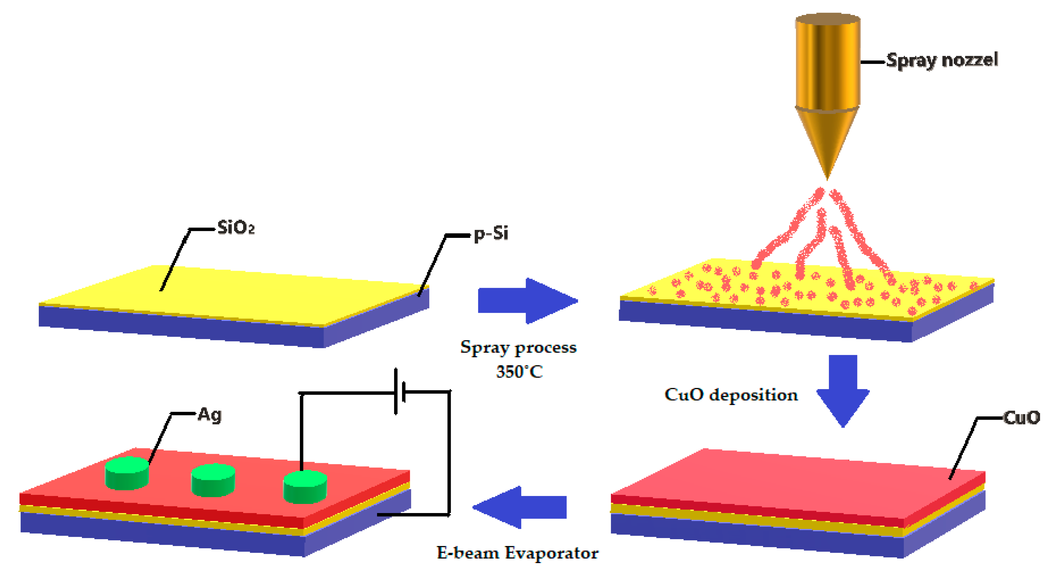 Nanomaterials Free Full Text Memristive Devices From Cuo Nanoparticles Html Nanomaterials Free Full Text Memristive Devices From Cuo Nanoparticles Html