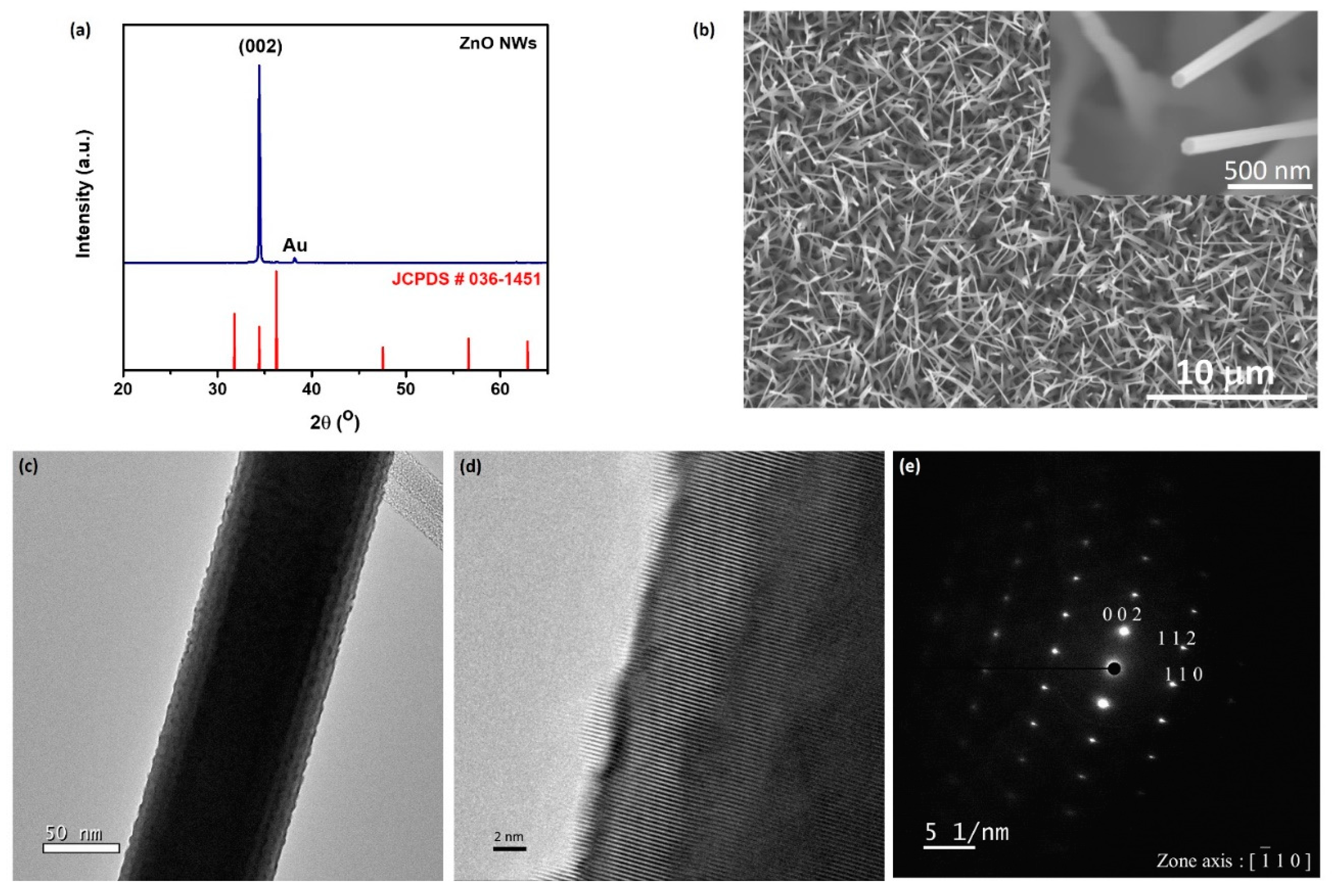 Nanomaterials 10 01680 g002 Nanomaterials 10 01680 g002