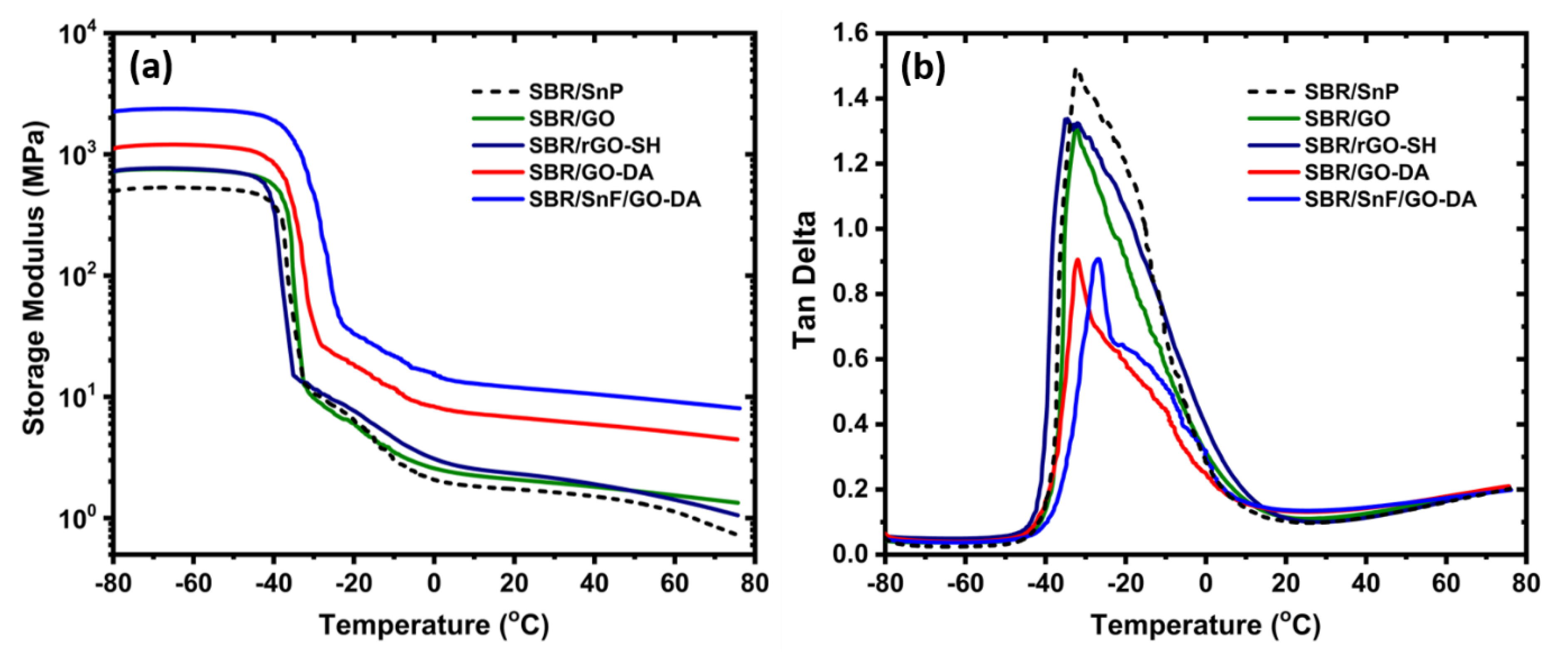 Nanomaterials Free Full Text Styrene Based Elastomer Composites With Functionalized Graphene Oxide And Silica Nanofiber Fillers Mechanical And Thermal Conductivity Properties Html Nanomaterials Free Full Text Styrene Based Elastomer Composites With Functionalized Graphene Oxide And Silica Nanofiber Fillers Mechanical And Thermal Conductivity Properties Html